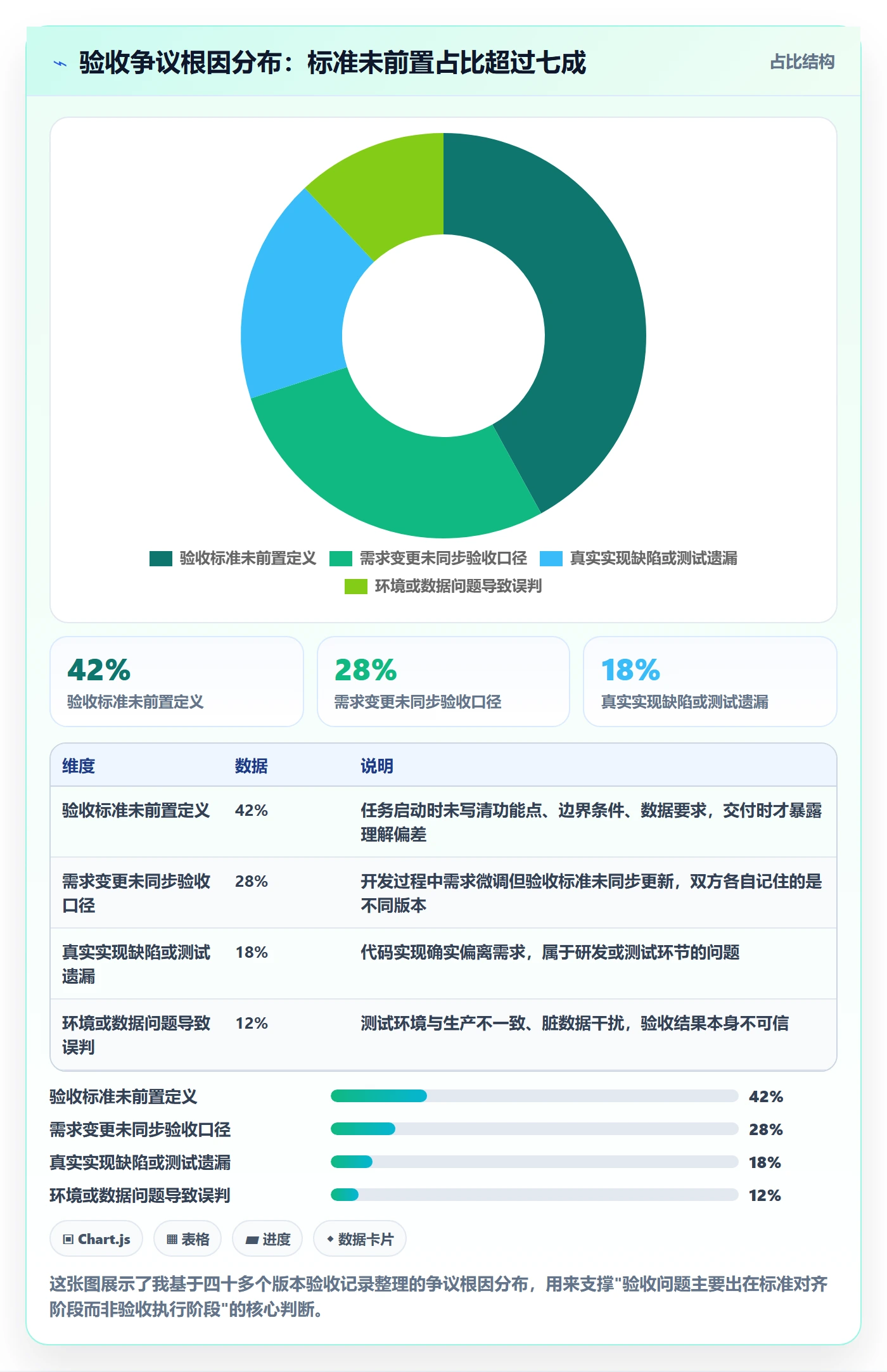 任务验收验收全流程：产品经理落地方案与一文讲清