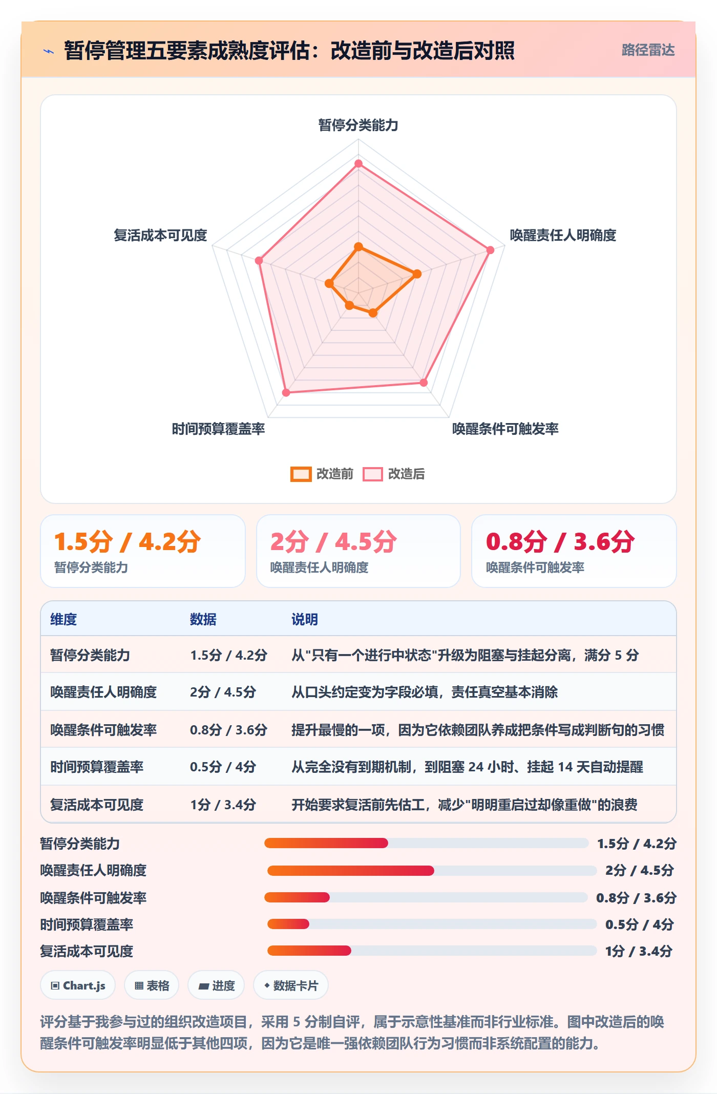 暂停管理指南:项目经理如何做好任务执行,效率提升全流程