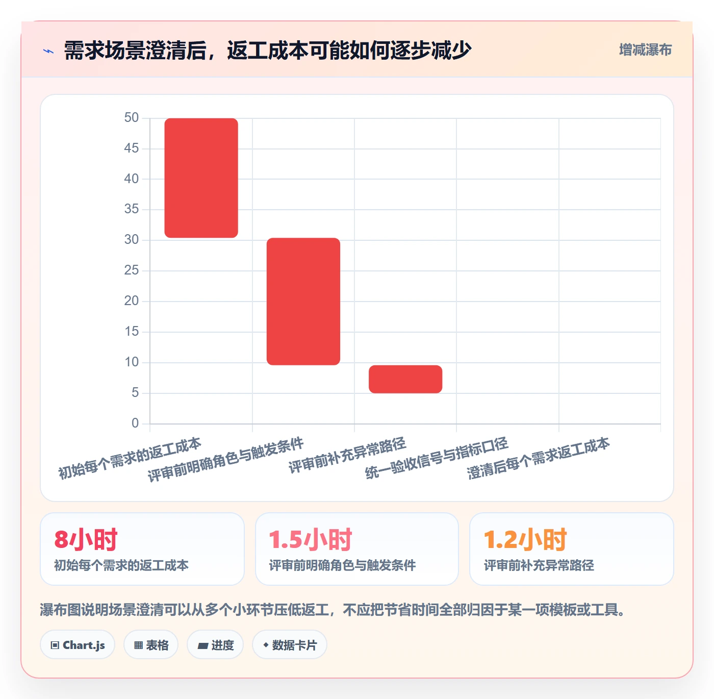 产品需求如何做好场景?产品经理效率提升与操作步骤