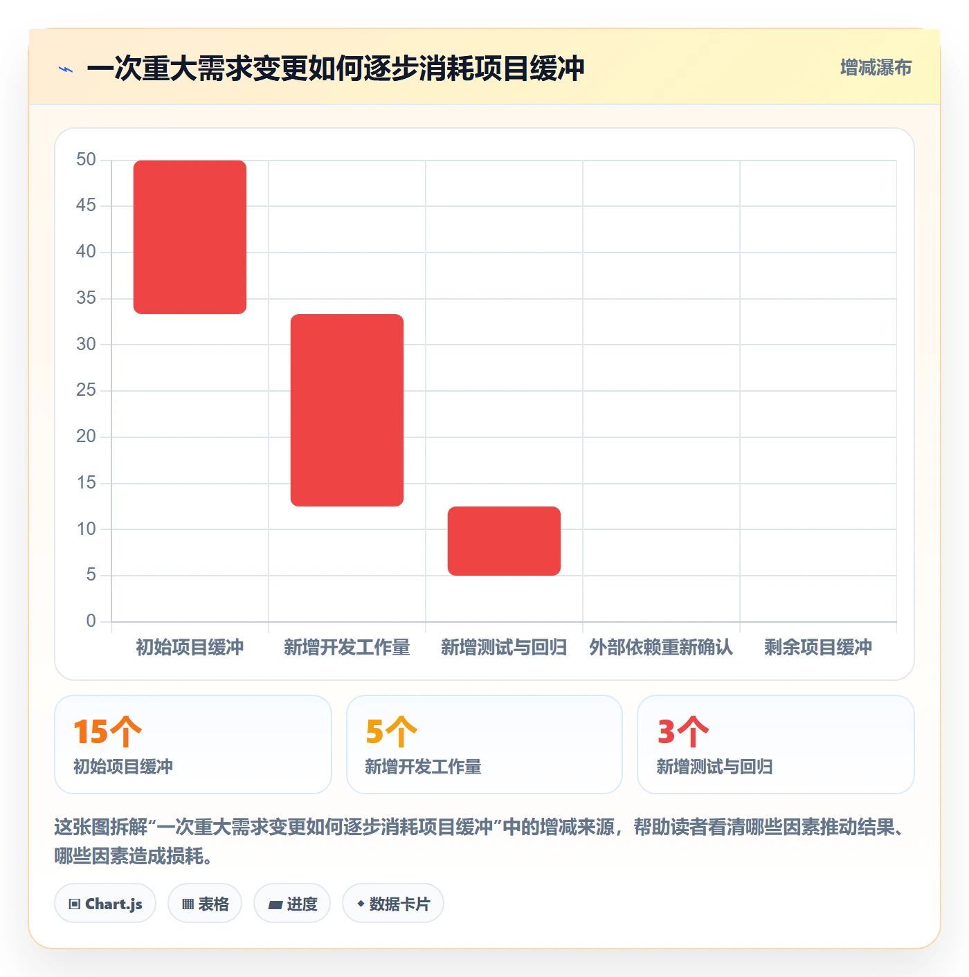 延期怎么做？PMO数据分析：延期管理从0到1