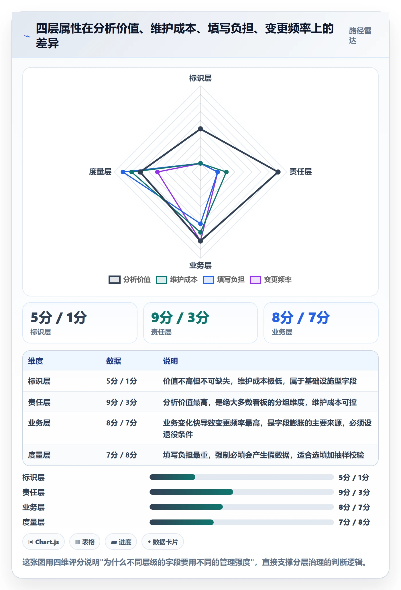 任务属性分类教程:项目成员落地方案,避坑指南