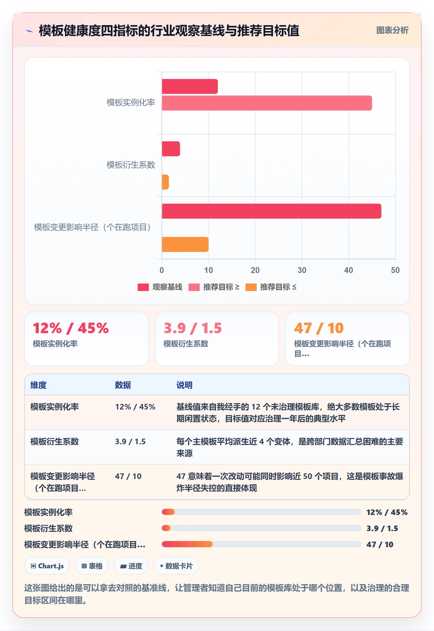 模板任务管理方法大全:企业管理者项目模板风险控制落地清单
