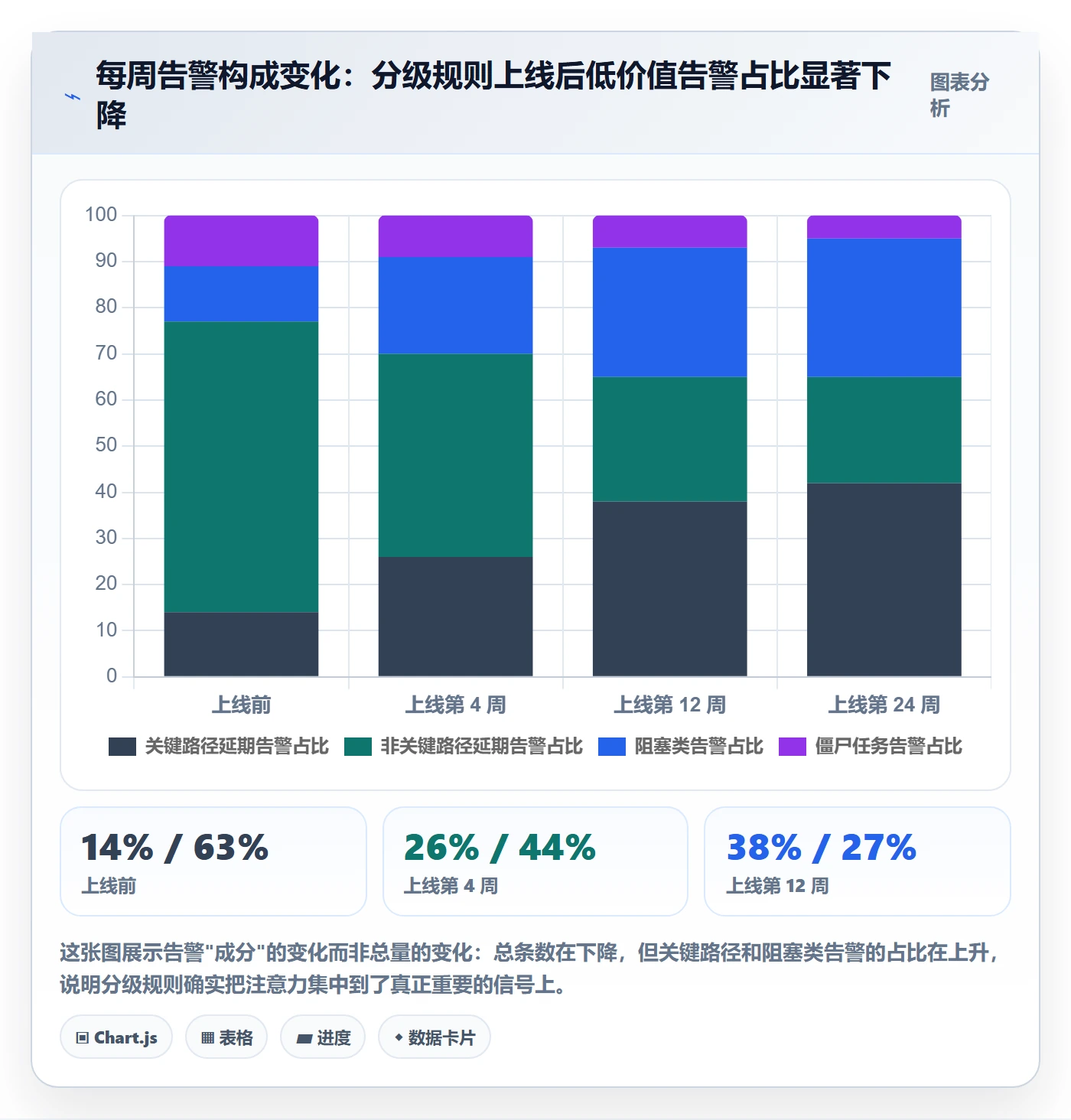 进度跟踪进度日志全流程：产品经理实操方法与一文讲清