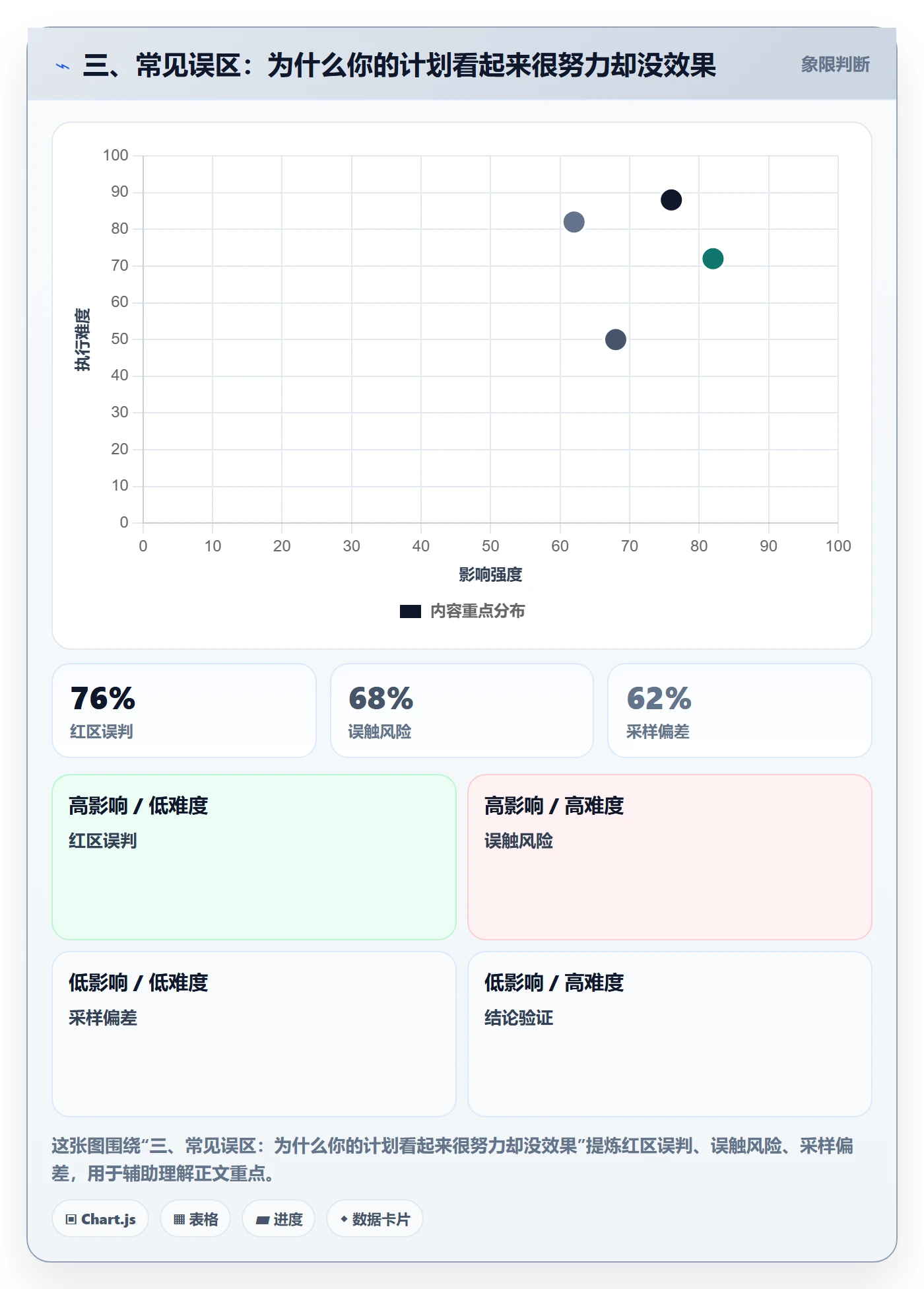 三、常见误区:为什么你的计划看起来很努力却没效果
