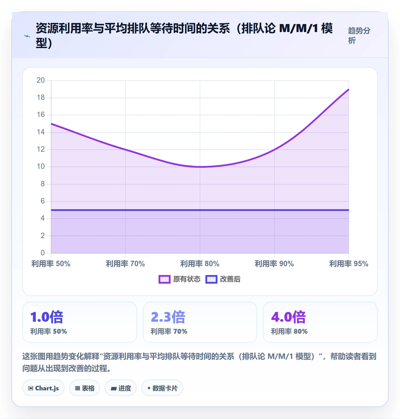 资源池怎么做？跨部门团队协同管理：资源管理从0到1