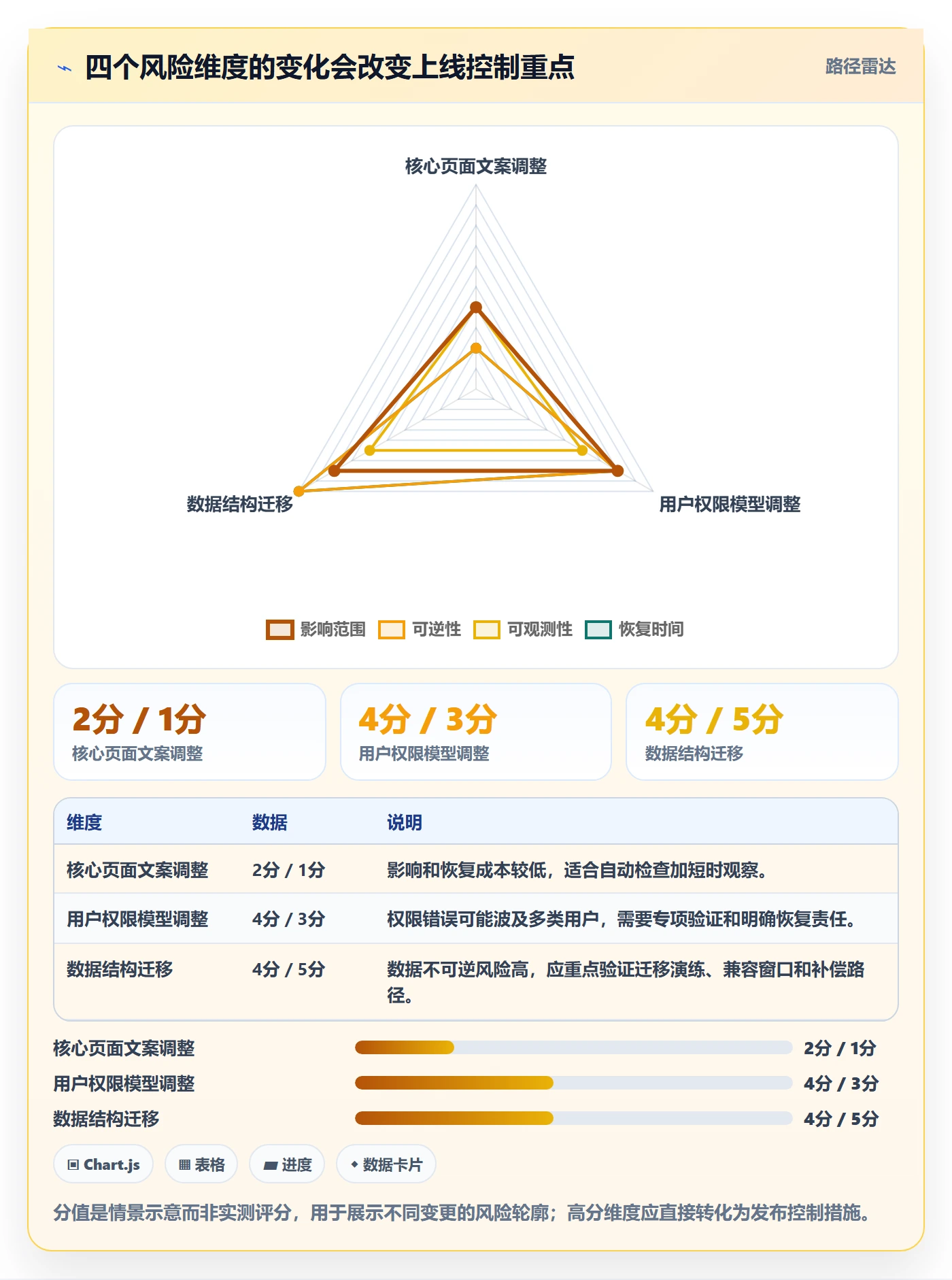 发布管理如何做好上线?项目成员入门指南与操作步骤