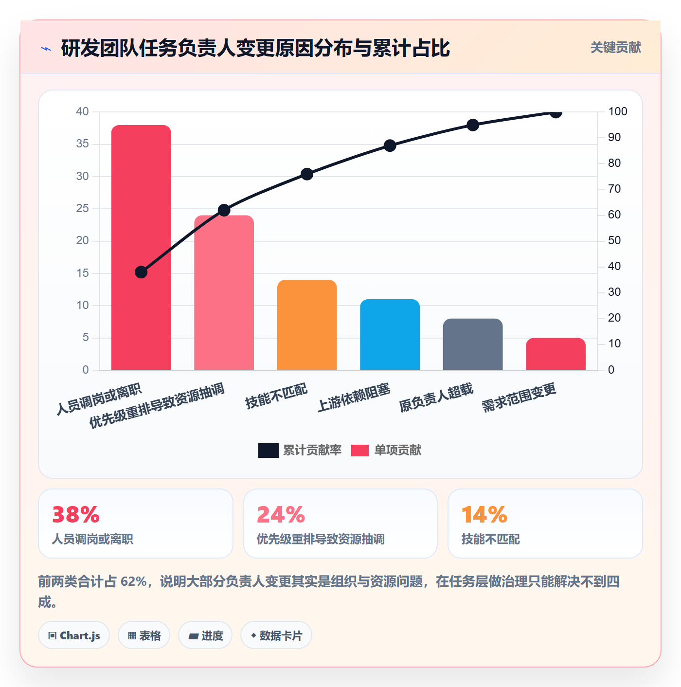 任务分派任务负责人变更教程：研发团队数据分析，避坑指南