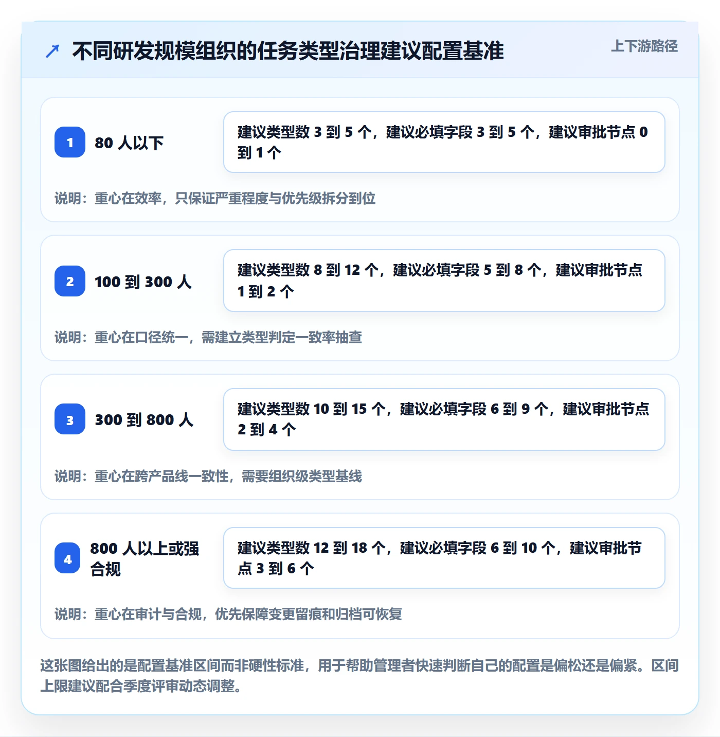 任务类型管理方法大全:企业管理者任务属性风险控制落地清单