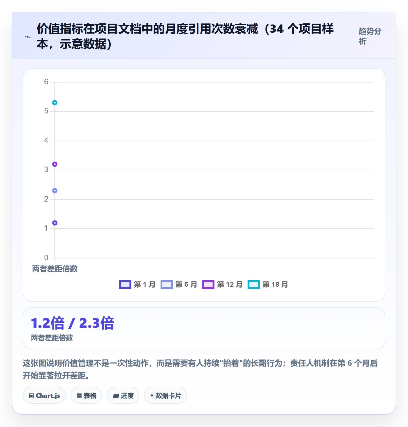 项目立项项目价值全流程:项目成员实操方法与一文讲清