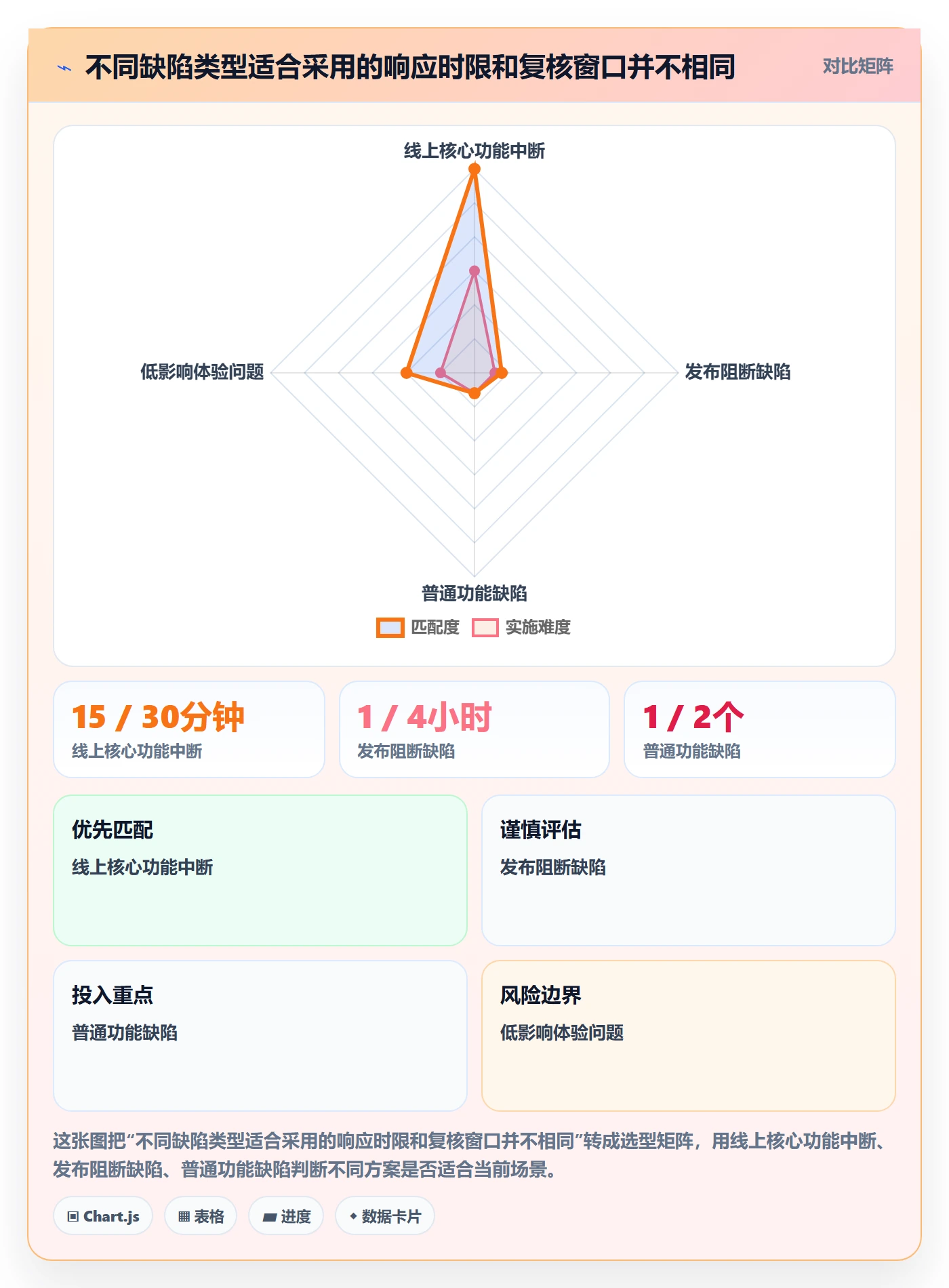 Bug / 缺陷如何做好Bug？项目经理效率提升与操作步骤