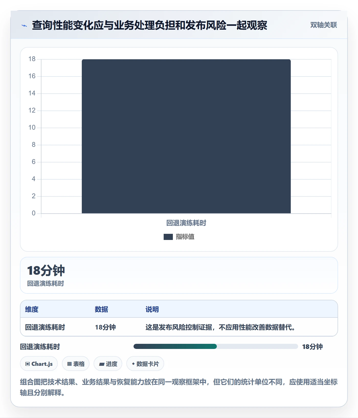 迭代管理如何做好迭代目标？研发团队风险控制与操作步骤