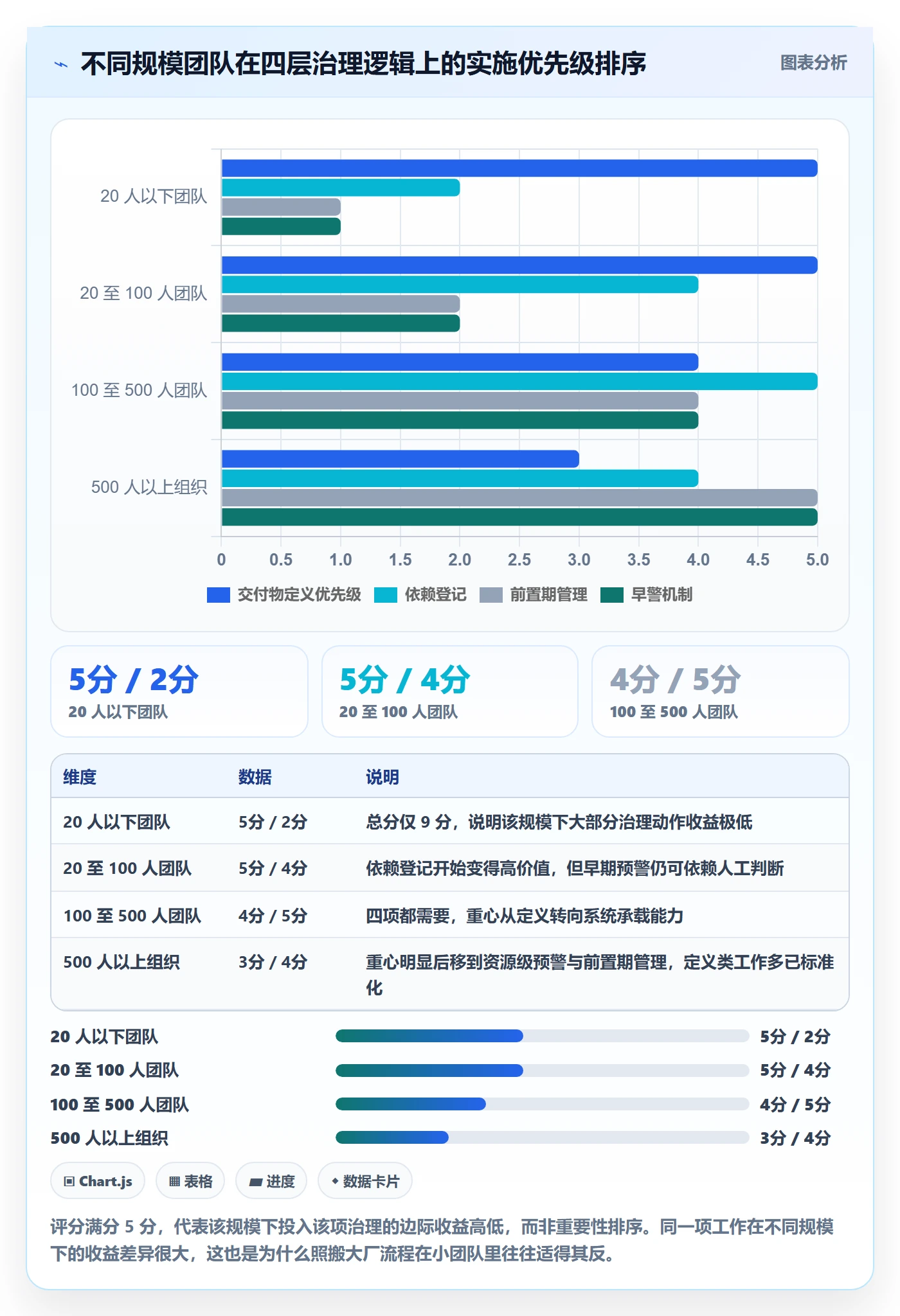 节点延期实操方法：跨部门团队提升里程碑效率的入门指南方法与模板