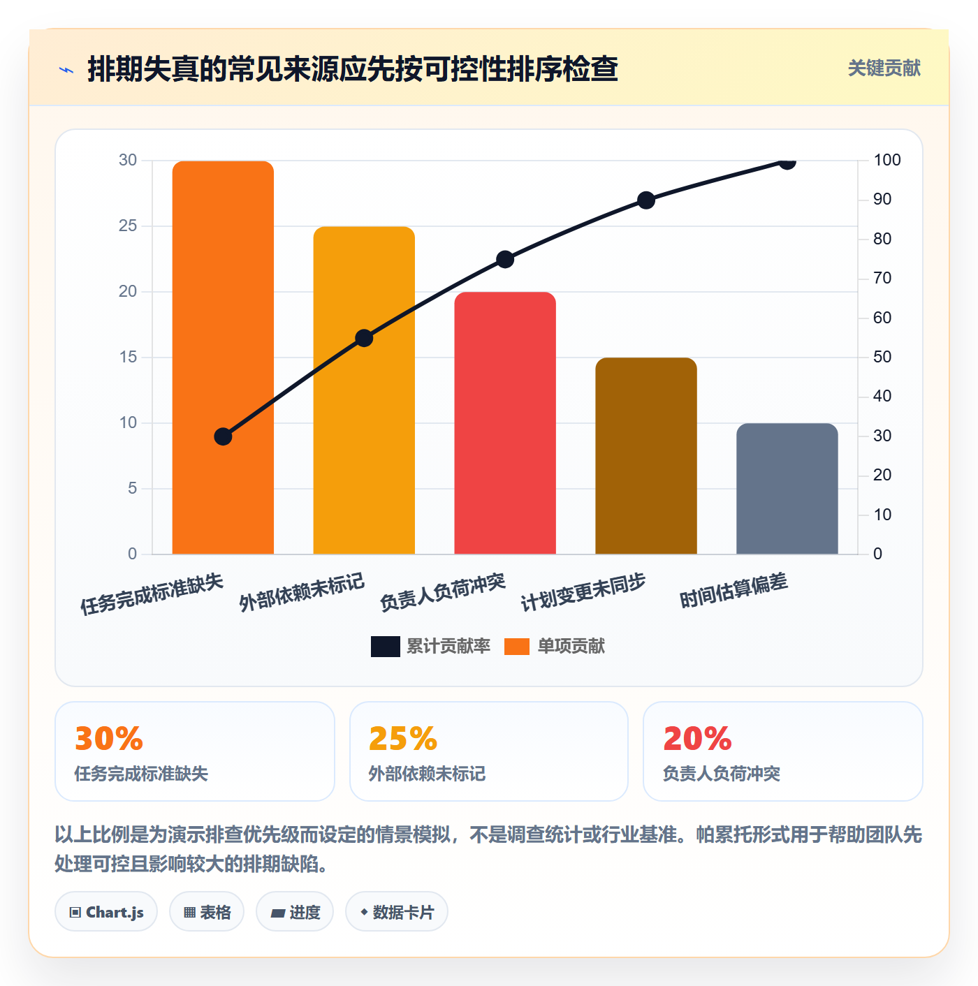 日历视图计划安排教程:项目经理效率提升,避坑指南