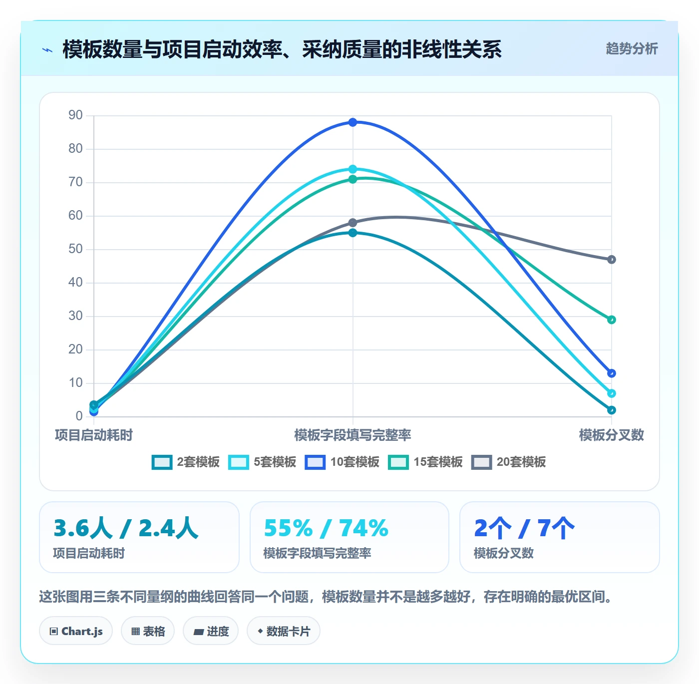 模板阶段怎么做？管理层入门指南：项目模板从0到1