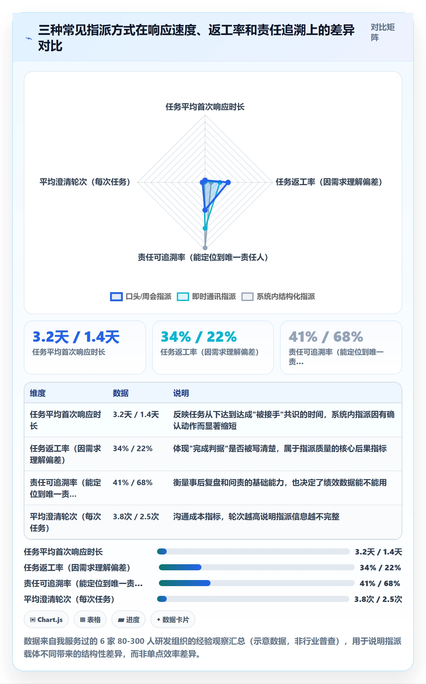 指派管理方法大全：企业管理者任务分派制度设计落地清单