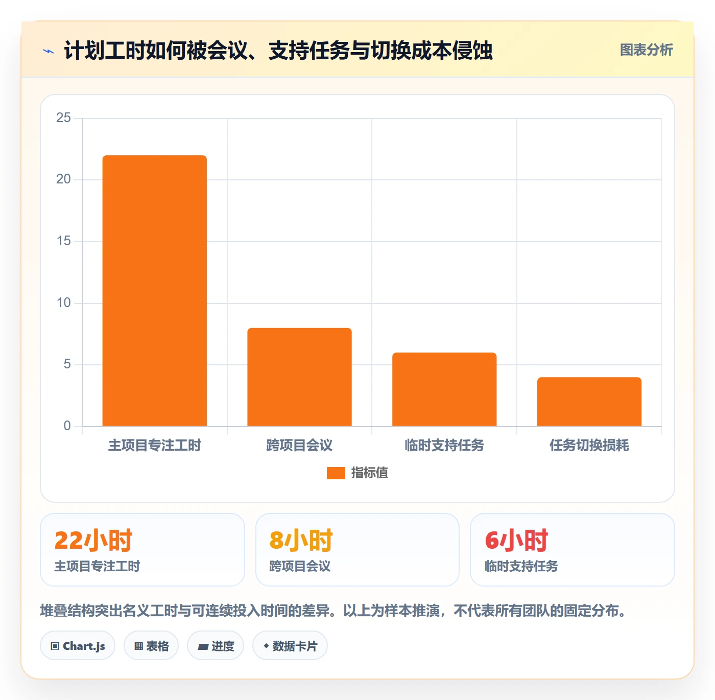 岗位流程与规范：项目经理资源管理数据分析关键指标