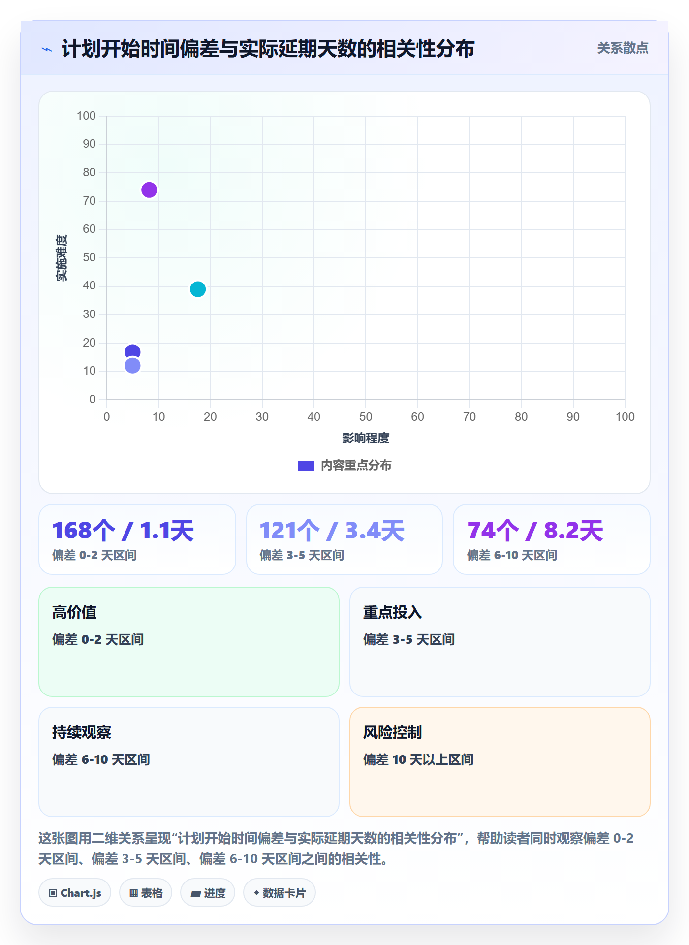 任务属性开始时间全流程:项目经理最佳实践与一文讲清