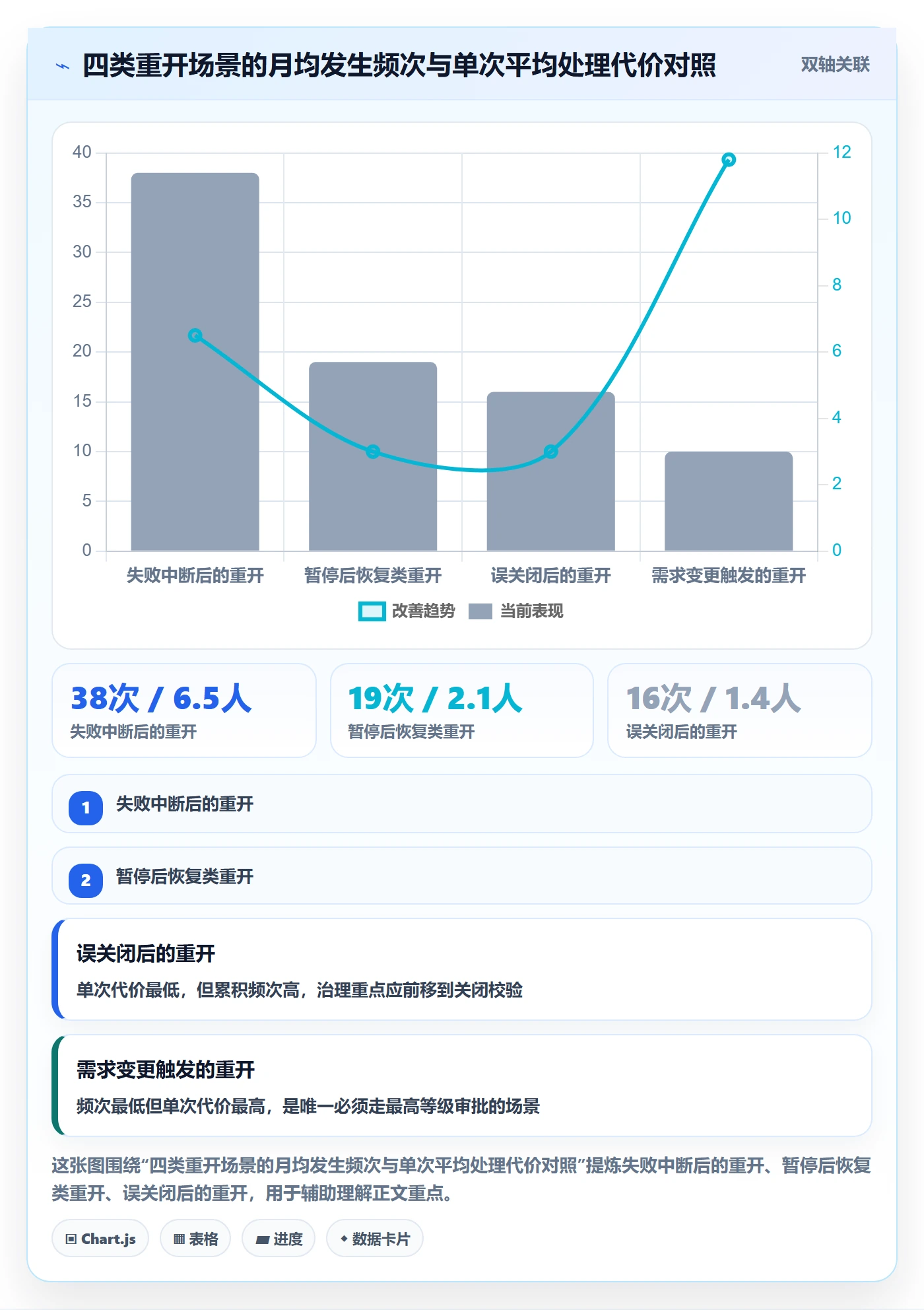 任务执行如何做好重开?管理层入门指南与操作步骤
