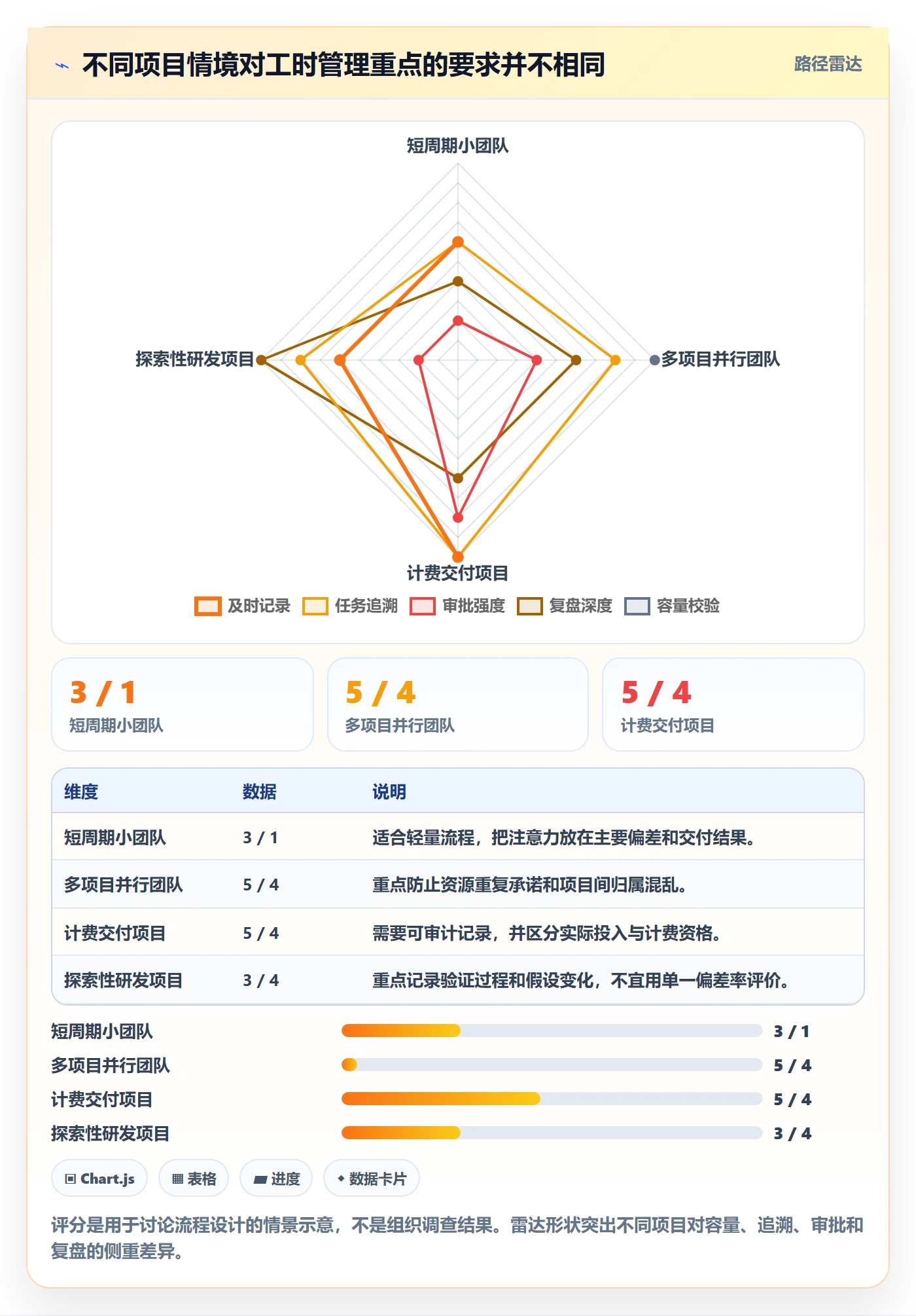 工时管理如何做好填报工时？项目经理实操方法与操作步骤