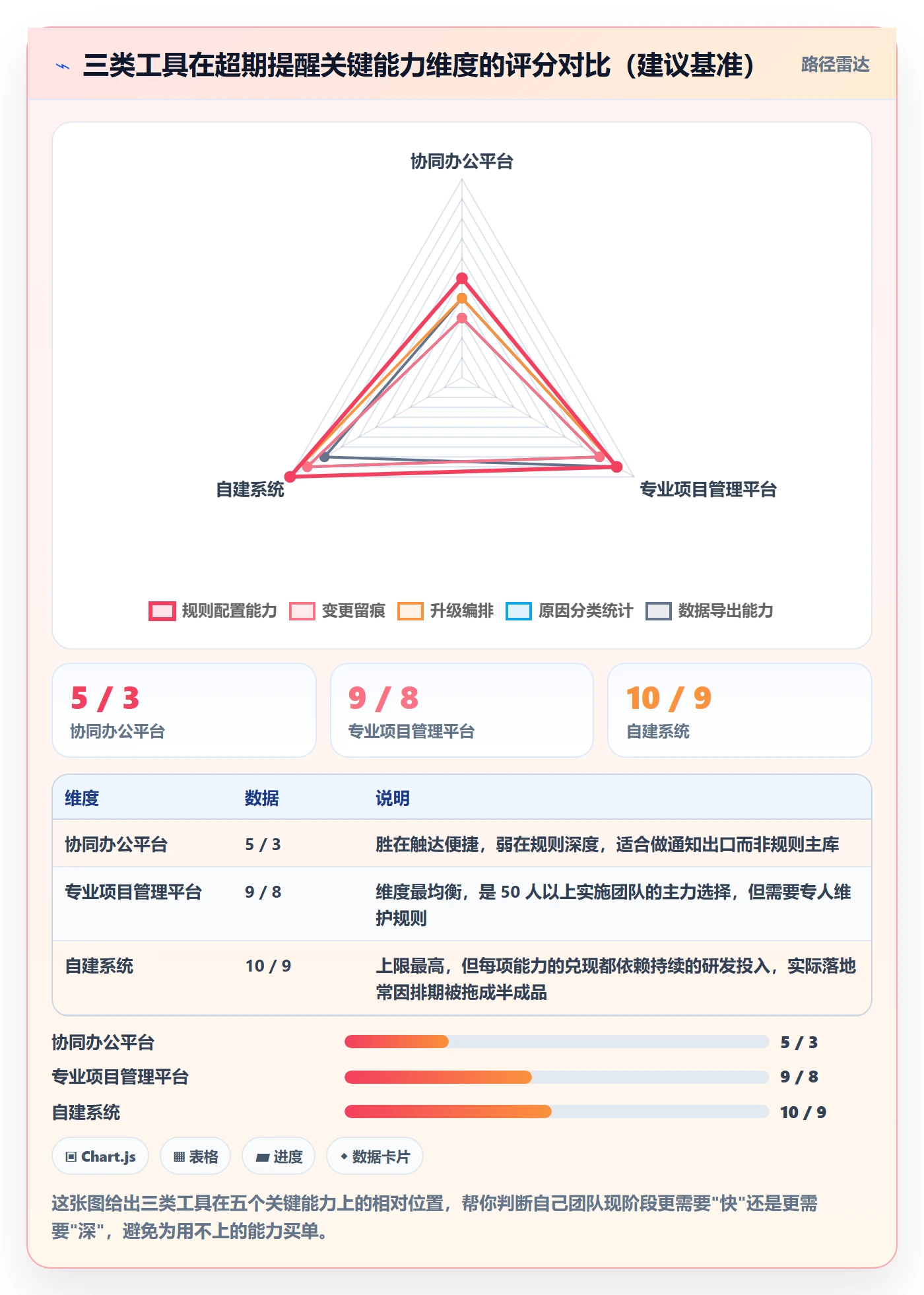 超期提醒管理指南:实施团队如何做好任务提醒,入门指南全流程