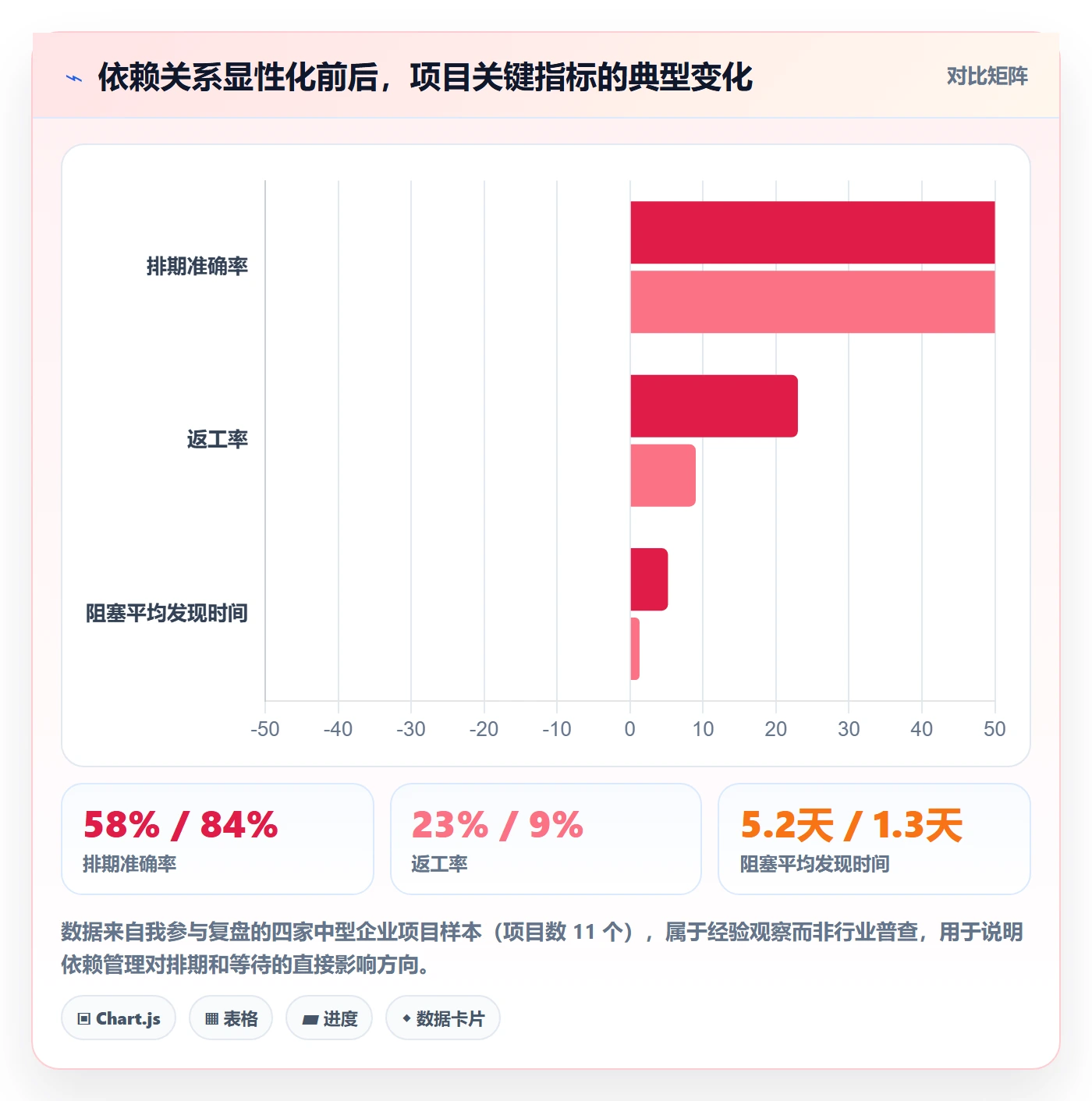 任务依赖前置任务教程：企业管理者效率提升，避坑指南
