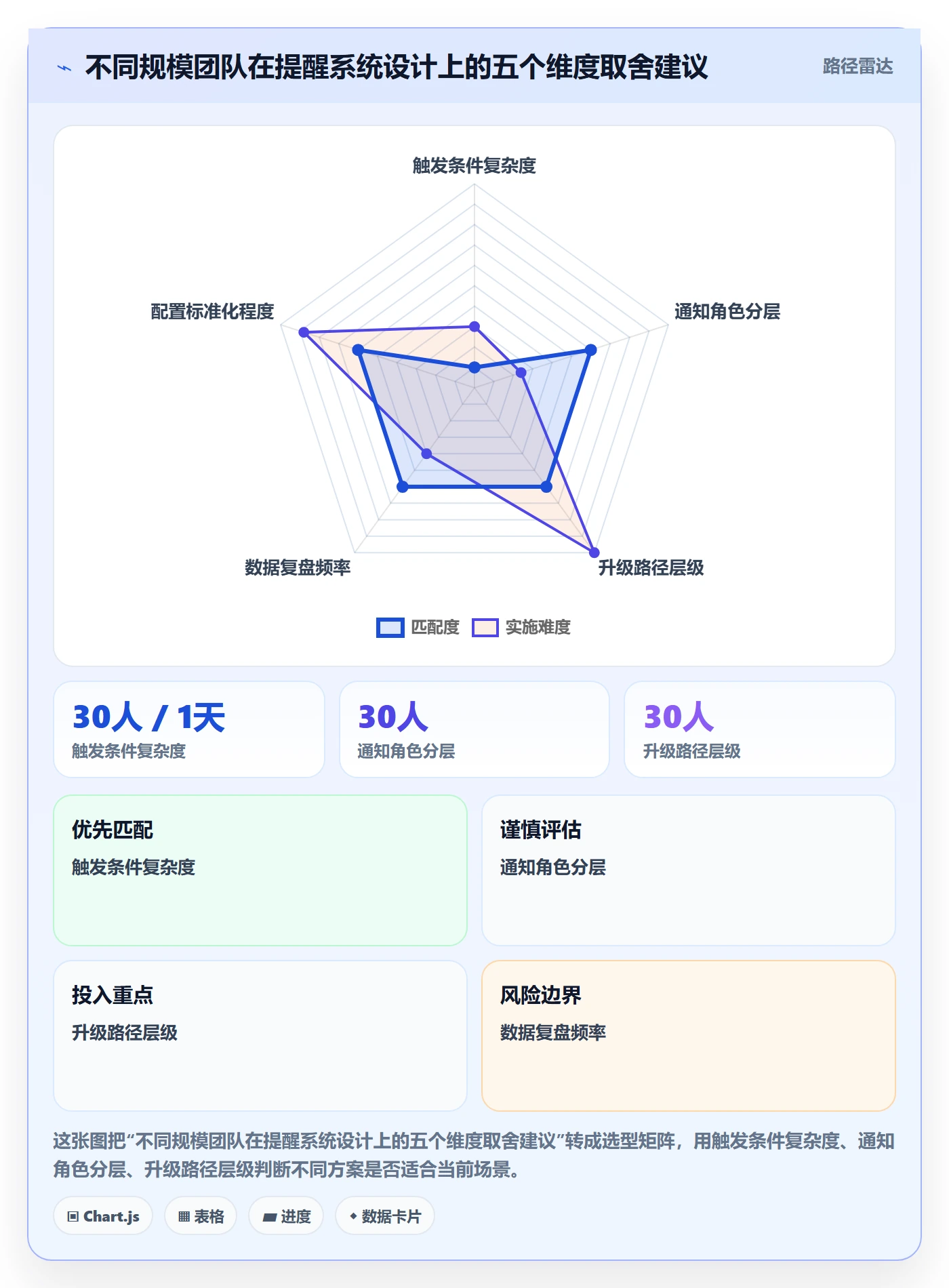 任务提醒自动提醒教程:项目经理数据分析,避坑指南