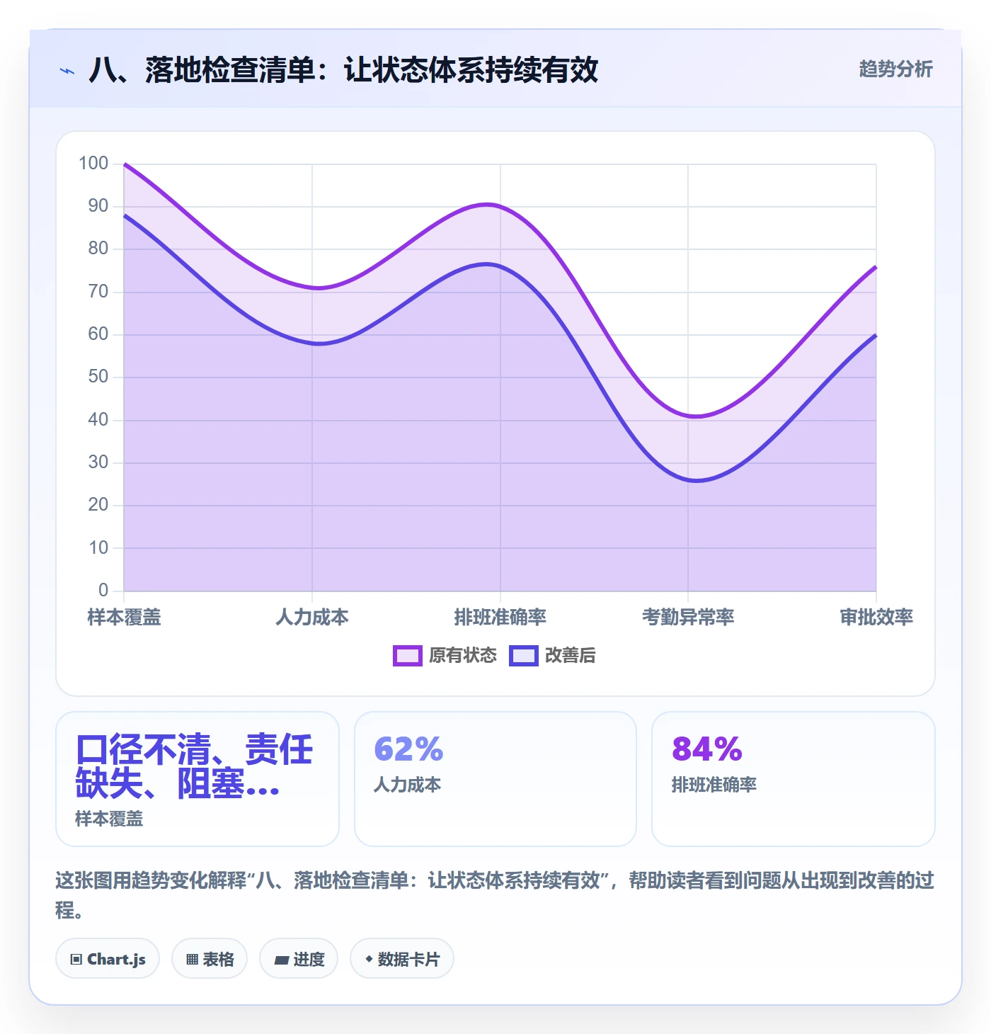 八、落地检查清单:让状态体系持续有效