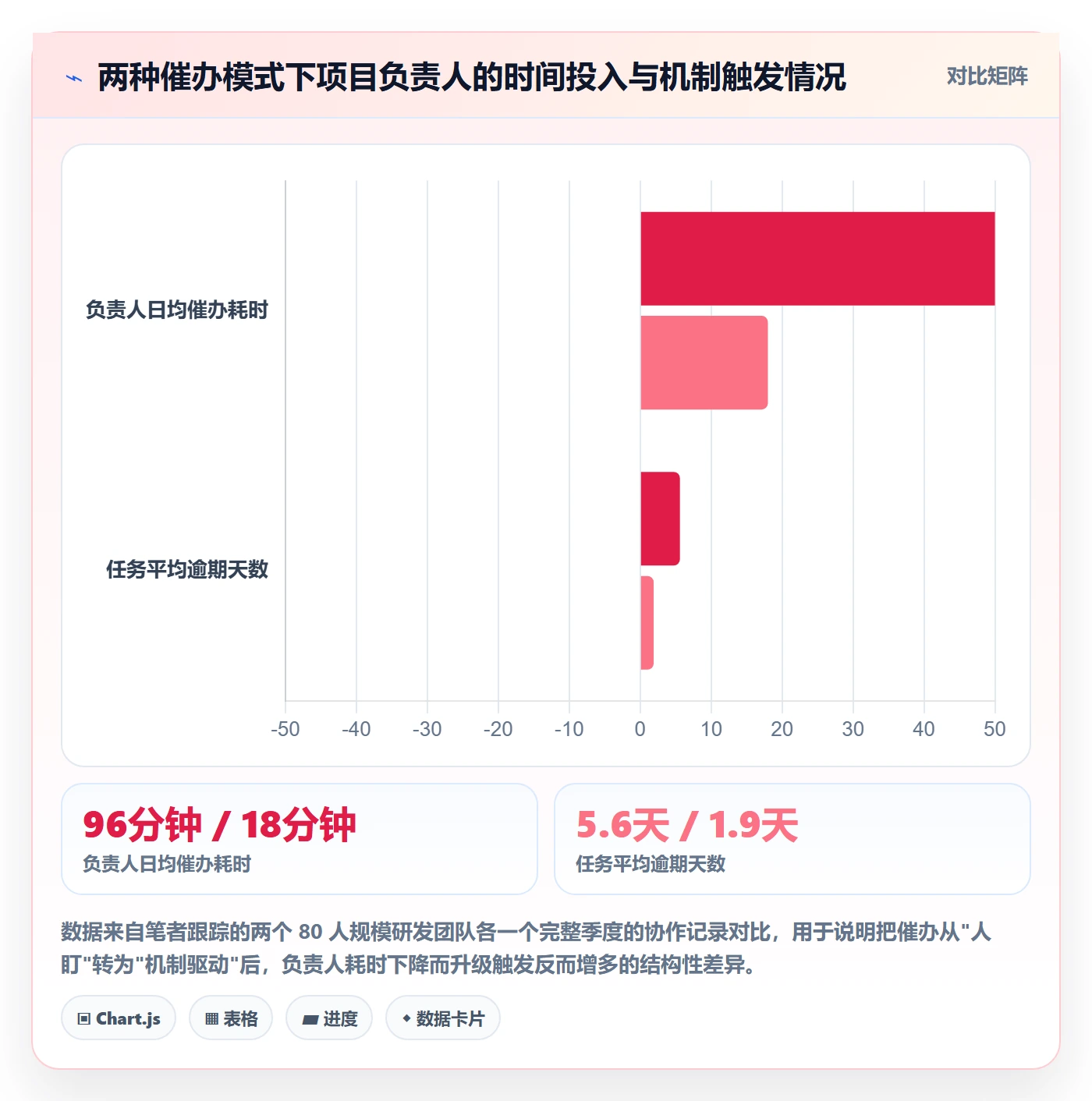 催办流程与规范：项目负责人任务提醒协同管理关键指标