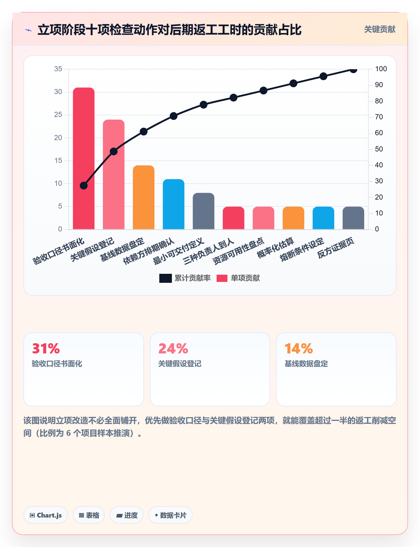 项目成员怎么做?企业管理者实操方法:项目立项从0到1