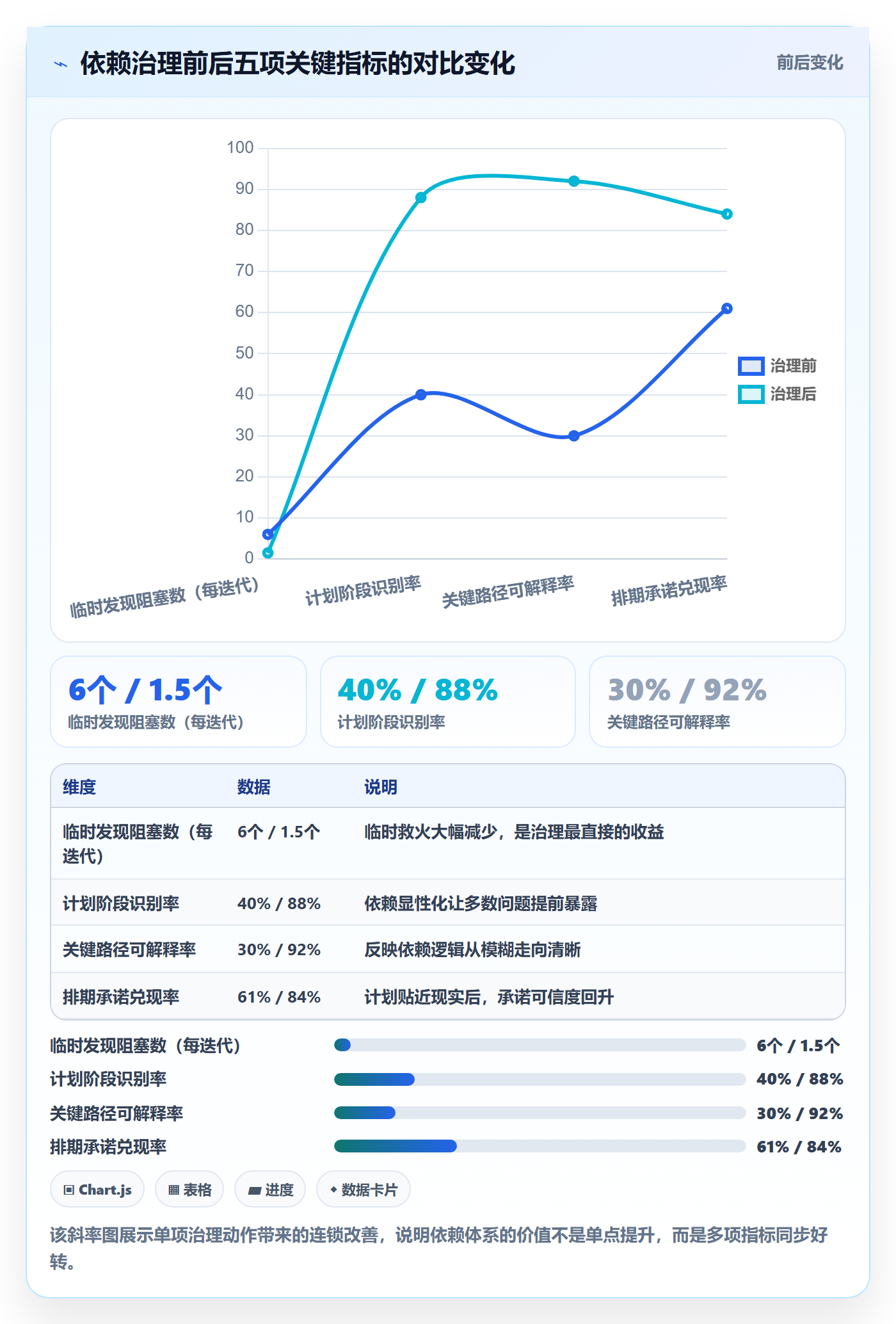 FF怎么做?PMO效率提升:任务依赖从0到1