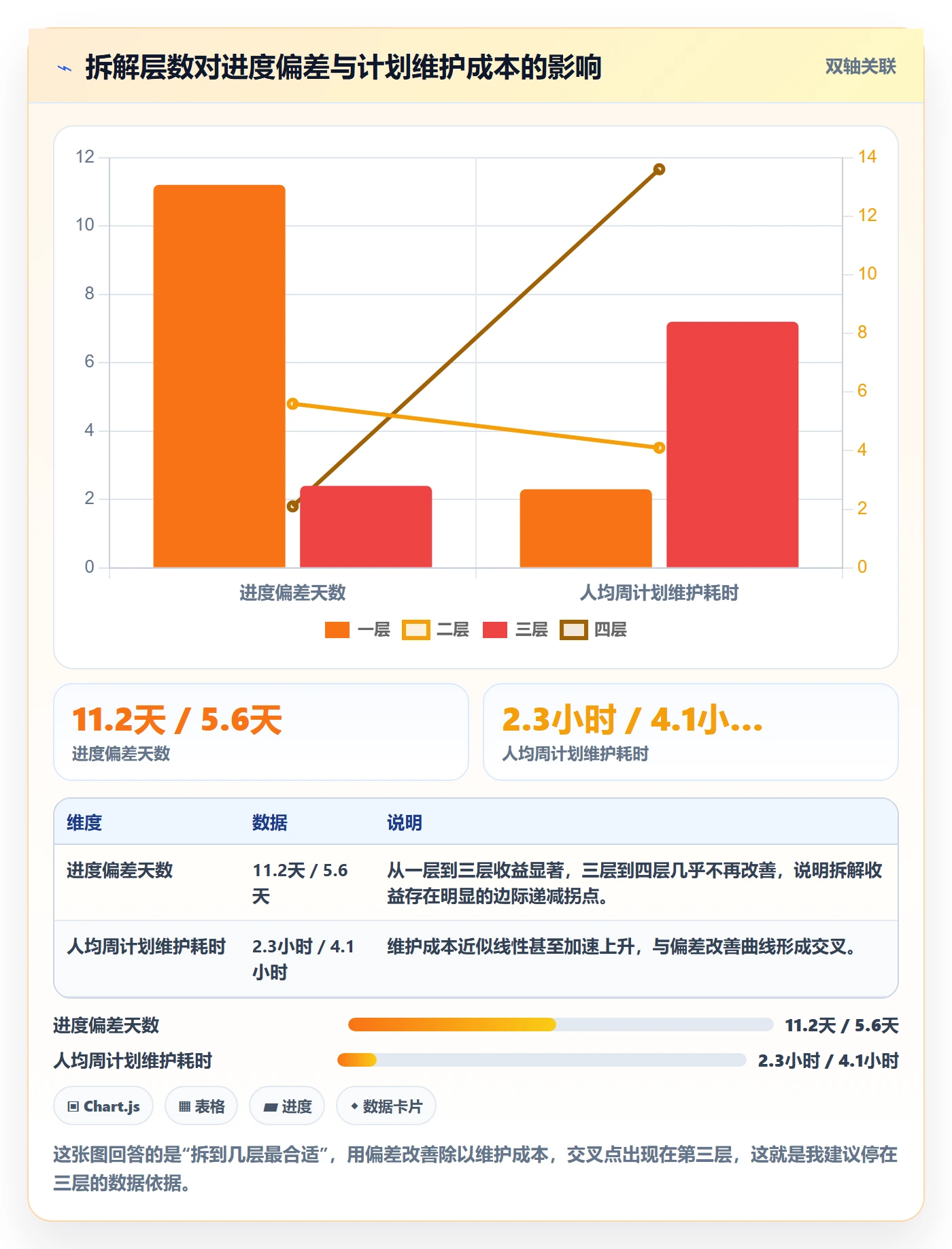 项目规划项目计划全流程:项目经理协同管理与一文讲清