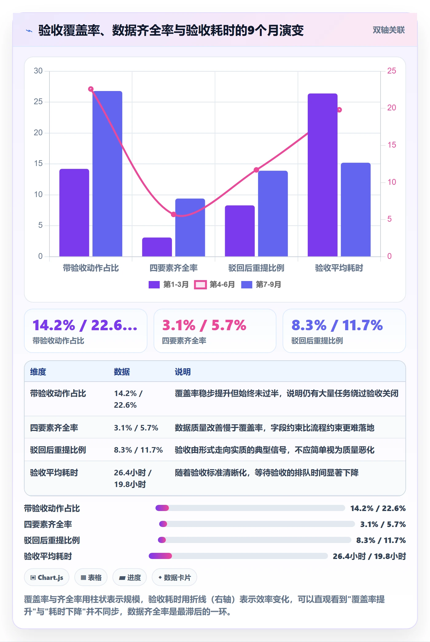 验收记录落地方案：项目成员开展任务验收的数据分析案例解析