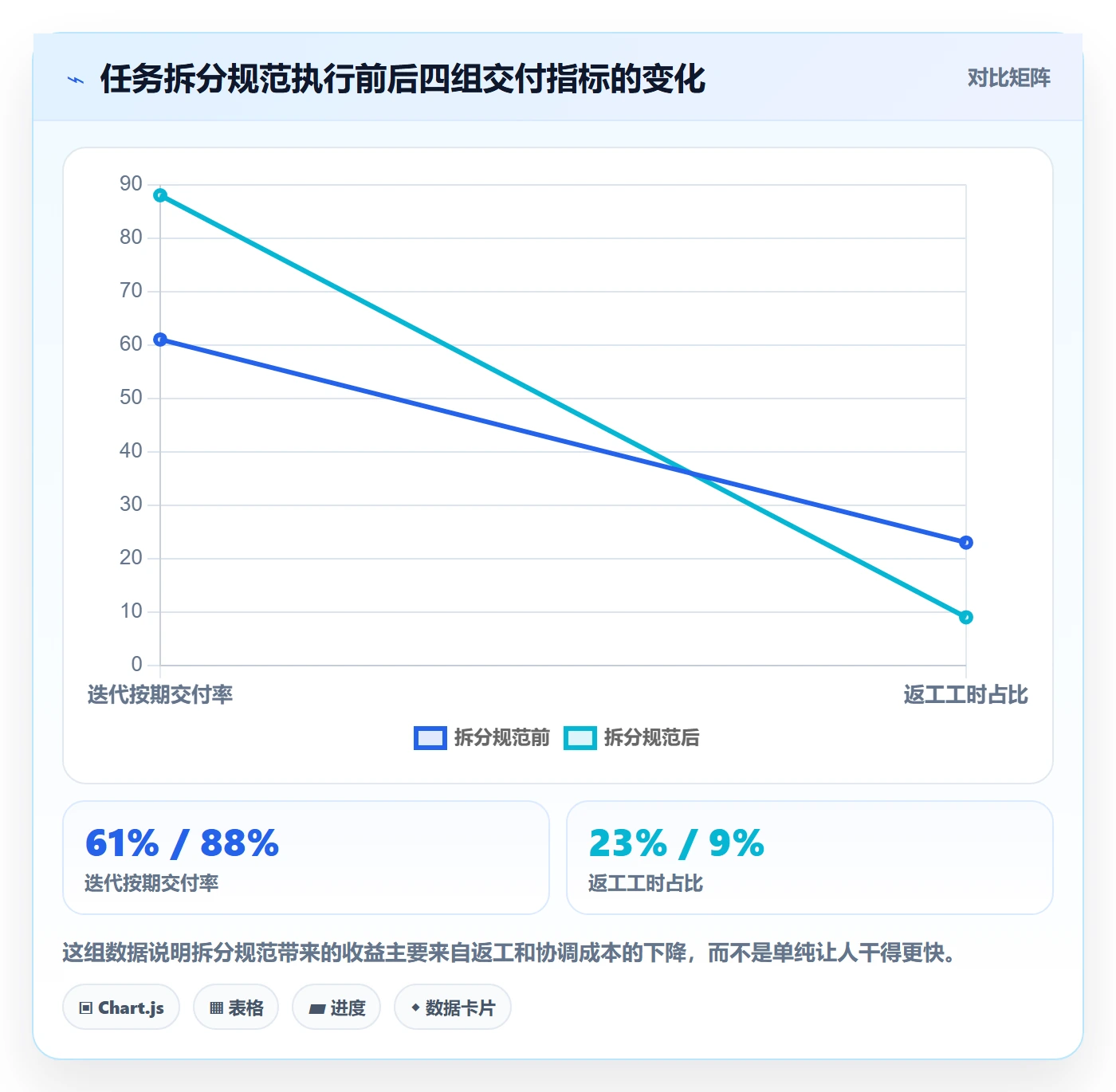 任务拆分实操方法：实施团队提升任务管理效率的最佳实践方法与模板