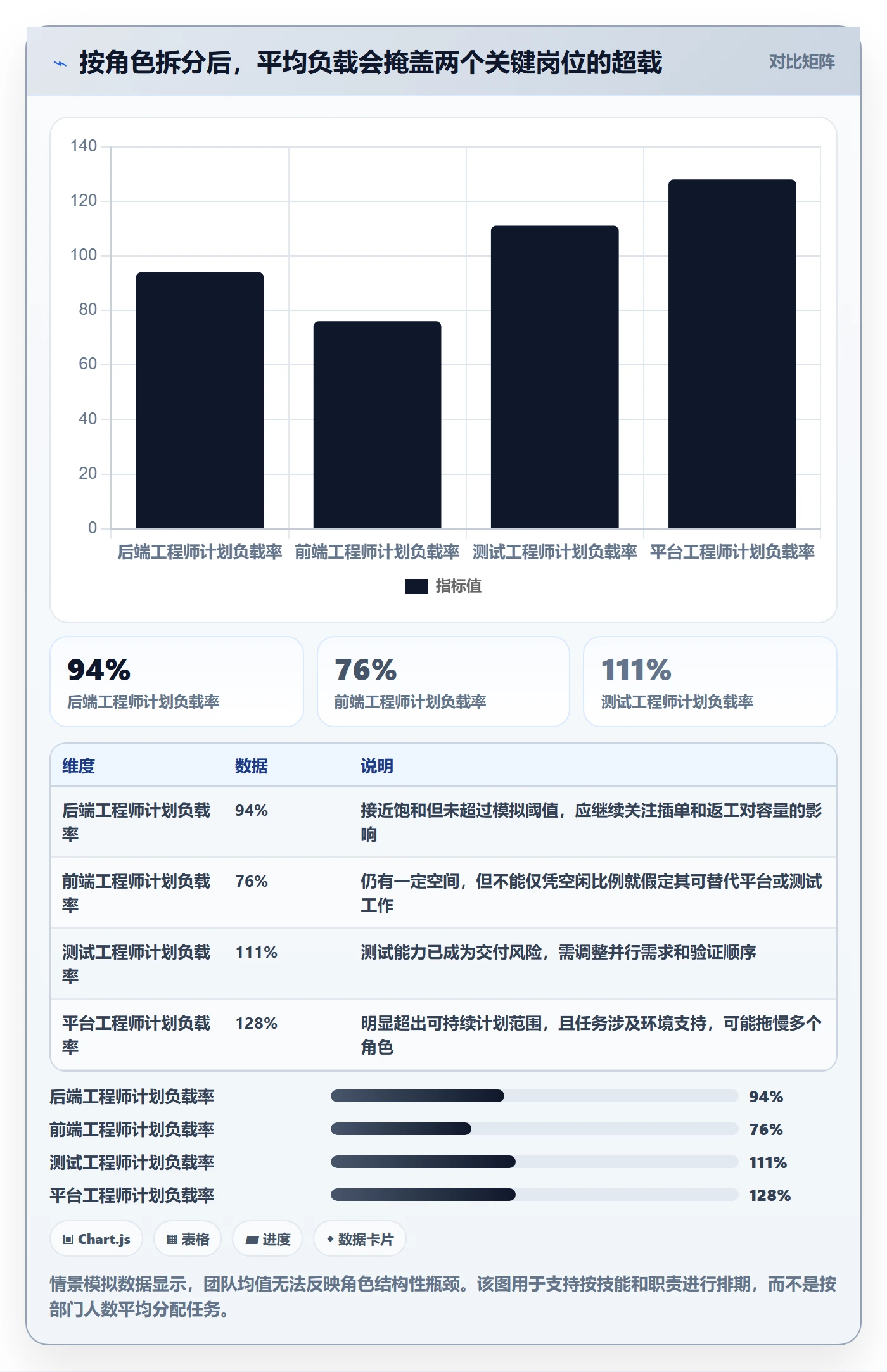 超负荷管理方法大全:研发团队资源负载数据分析落地清单
