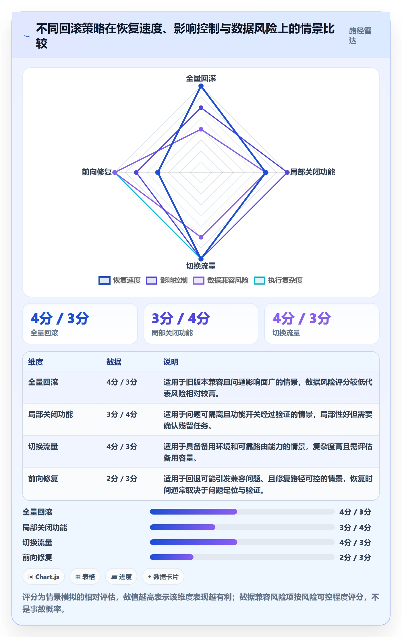 发布管理回滚全流程:项目经理数据分析与一文讲清