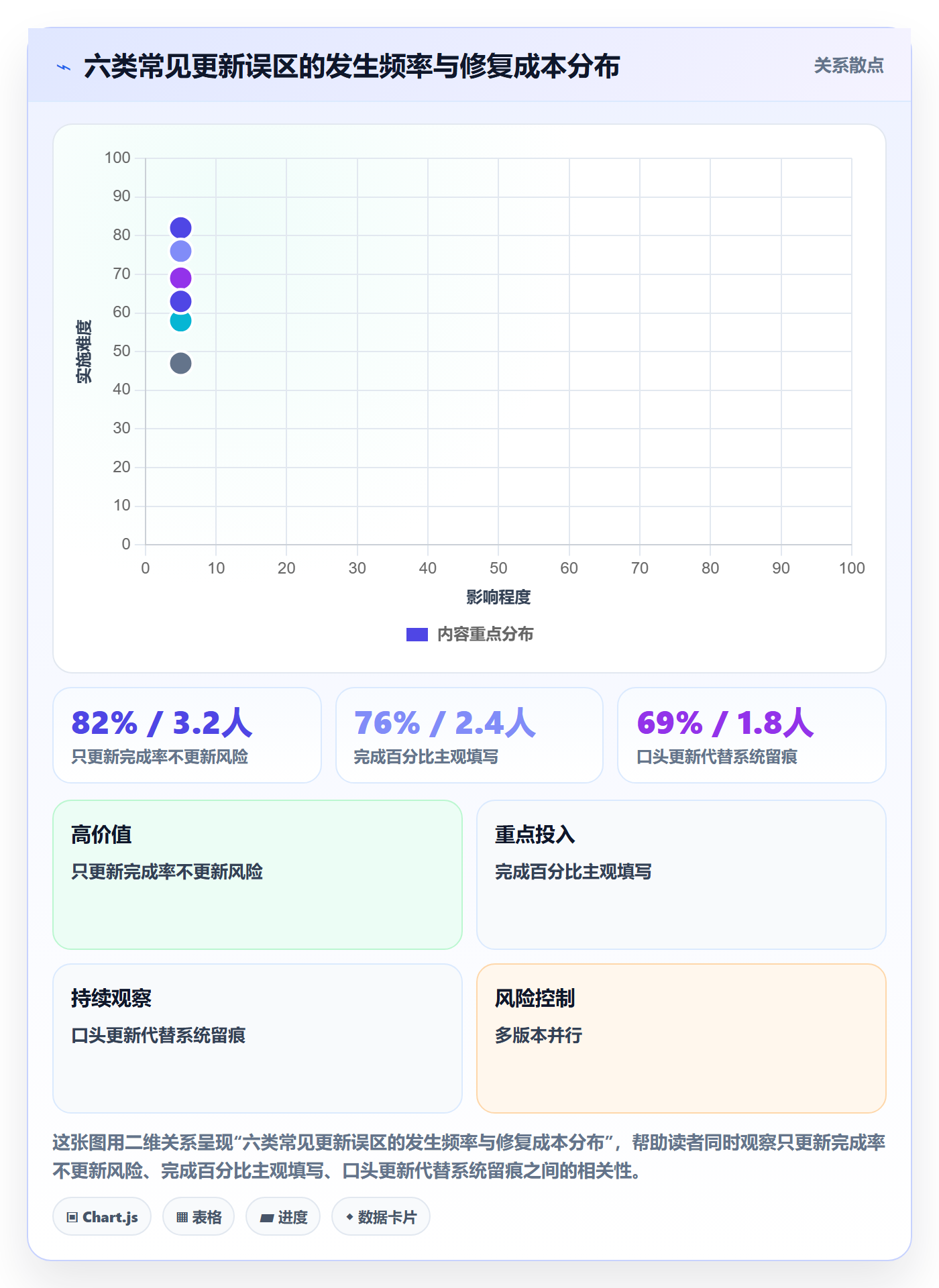 进度跟踪如何做好更新记录?PMO数据分析与操作步骤