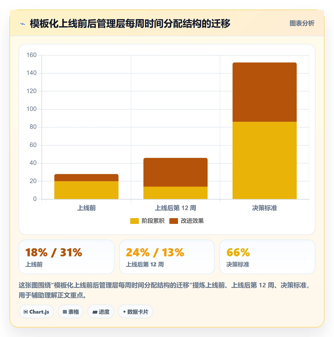 转交实操方法:管理层提升任务分派效率的效率提升方法与模板