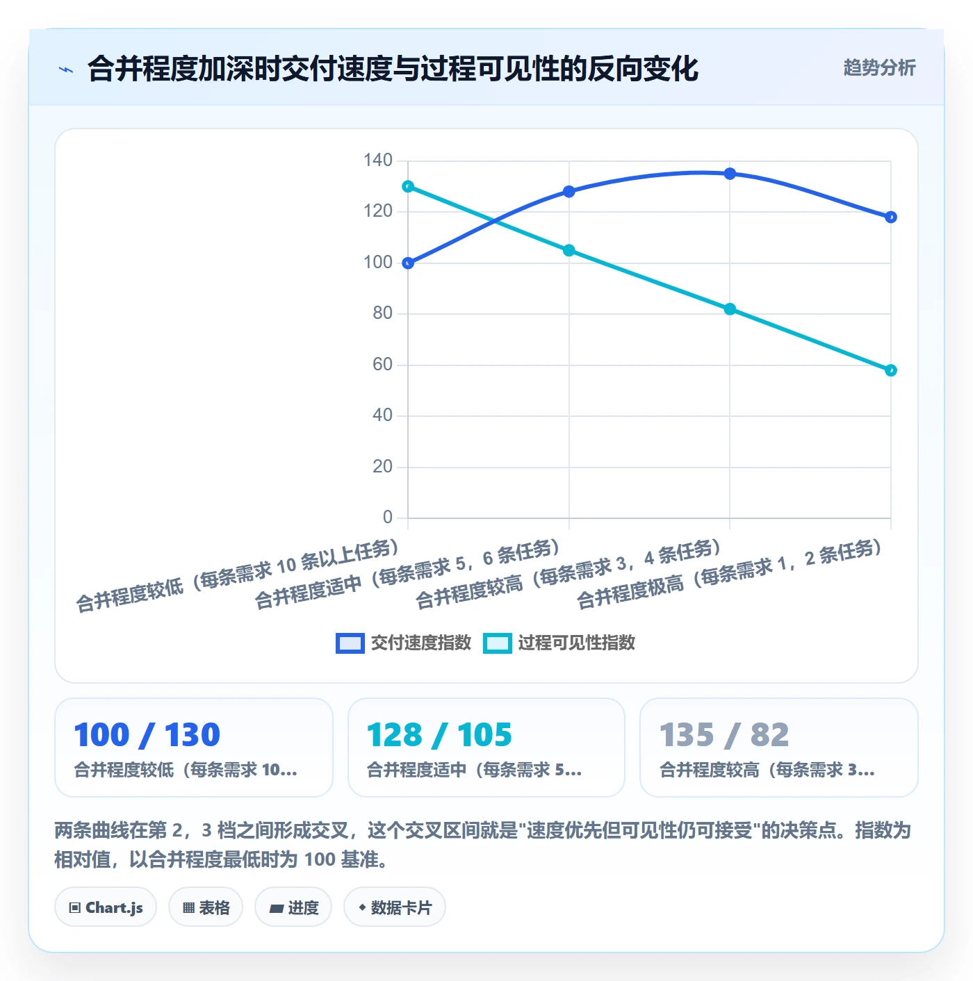 任务合并最佳实践：产品经理任务管理协同管理，常见问题