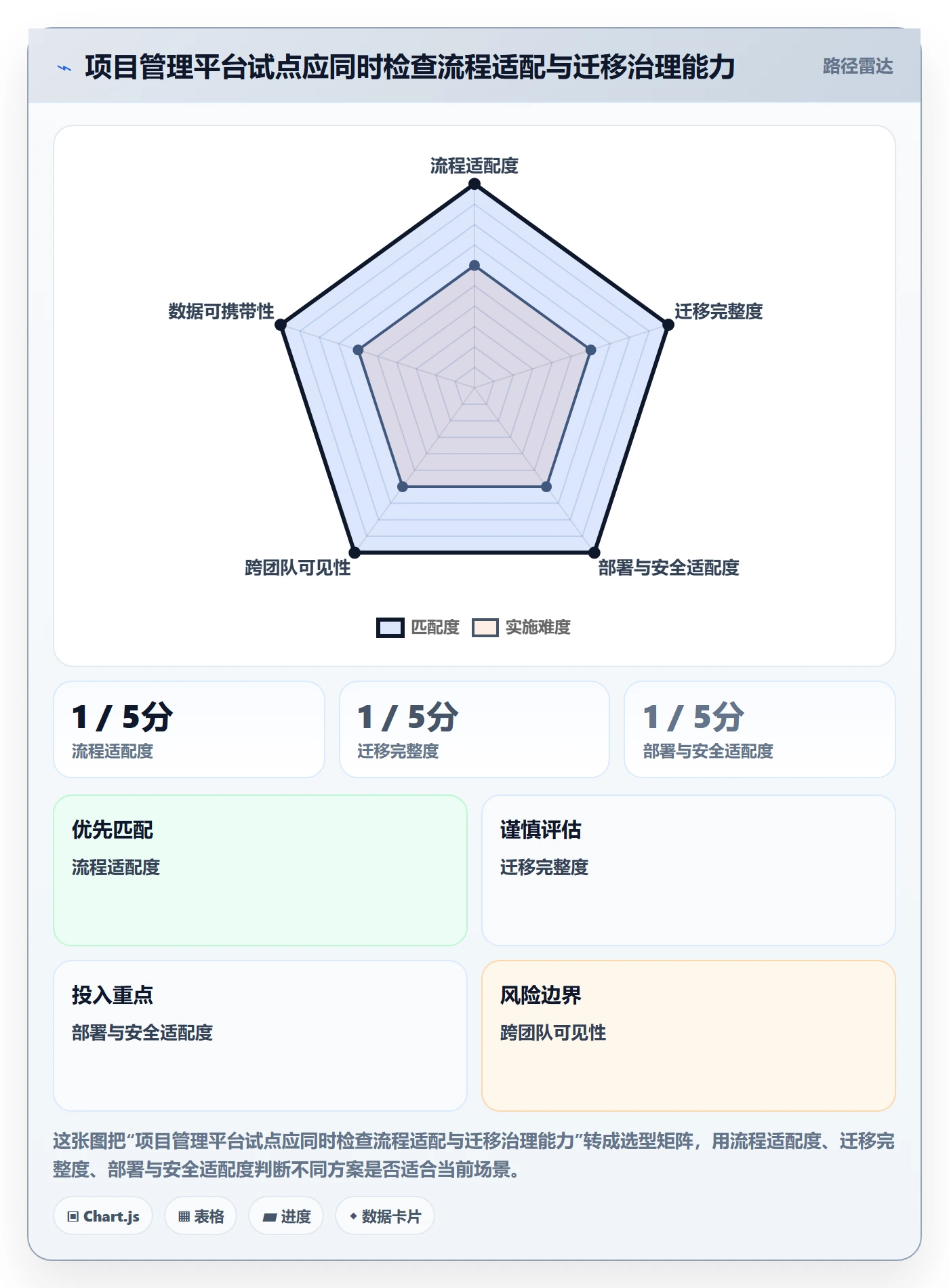 迭代管理迭代进度教程:项目经理制度设计,避坑指南