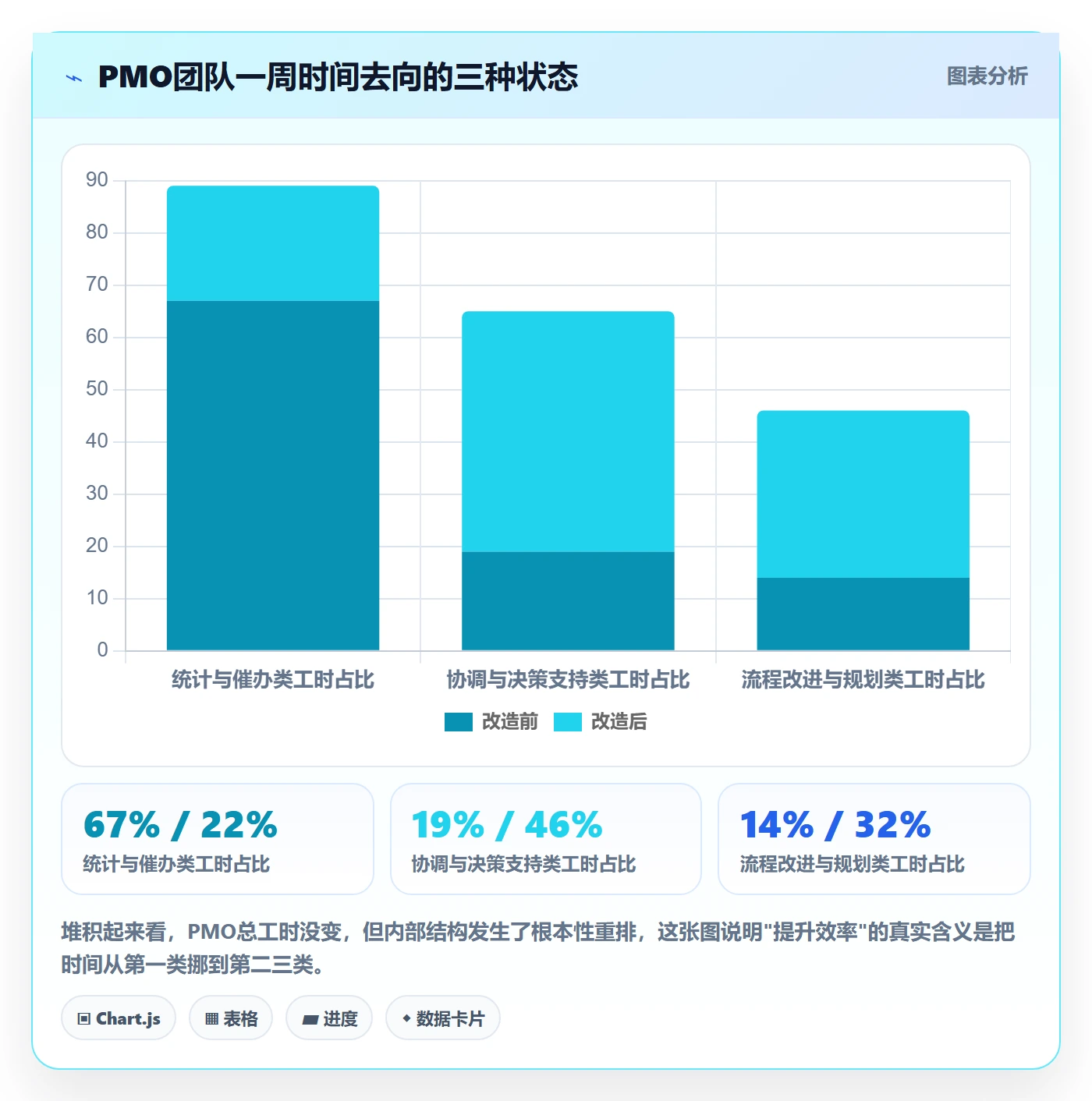 任务实操方法:PMO提升任务管理效率的效率提升方法与模板
