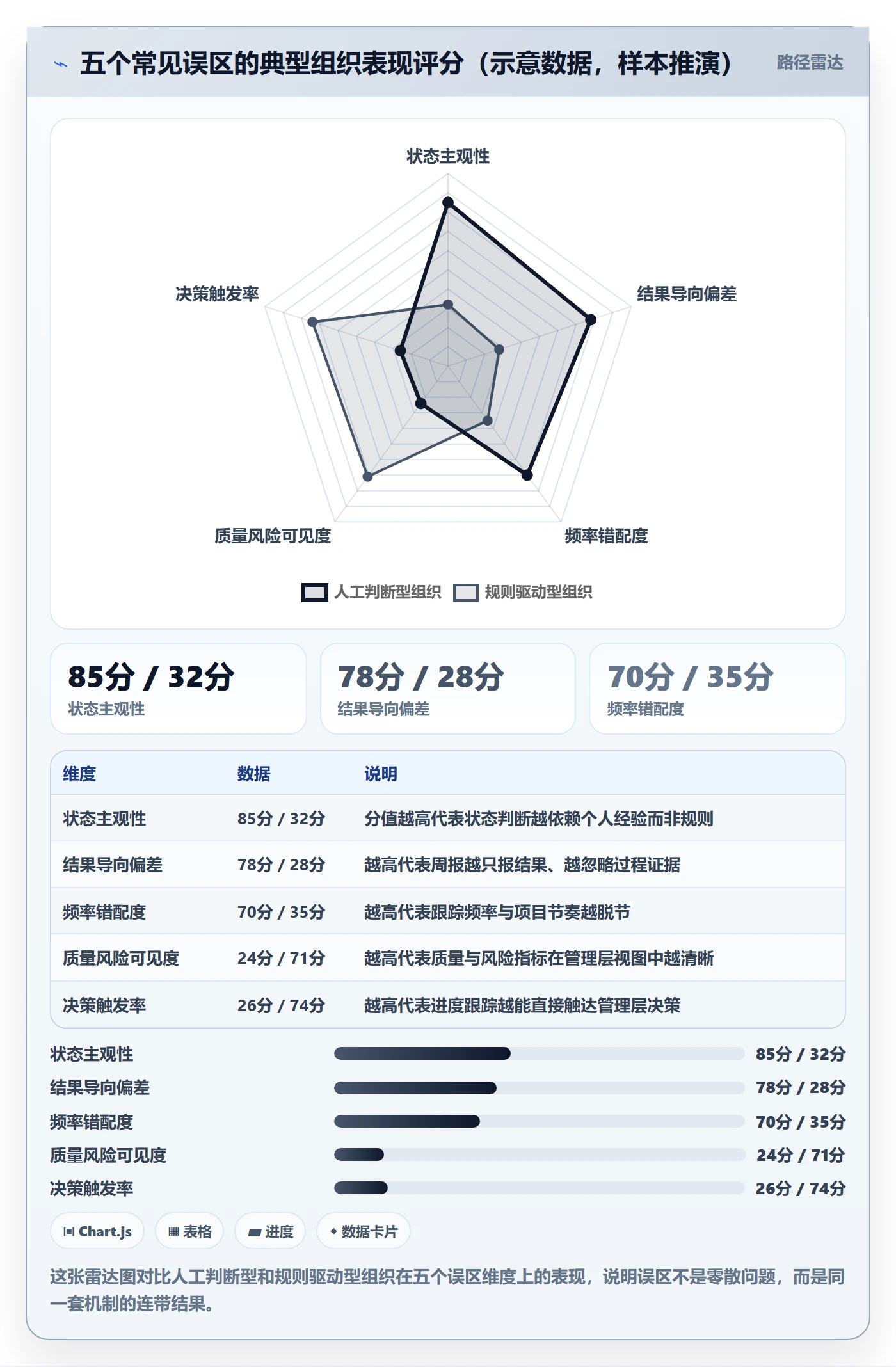跟踪最佳实践:管理层进度跟踪落地方案,常见问题