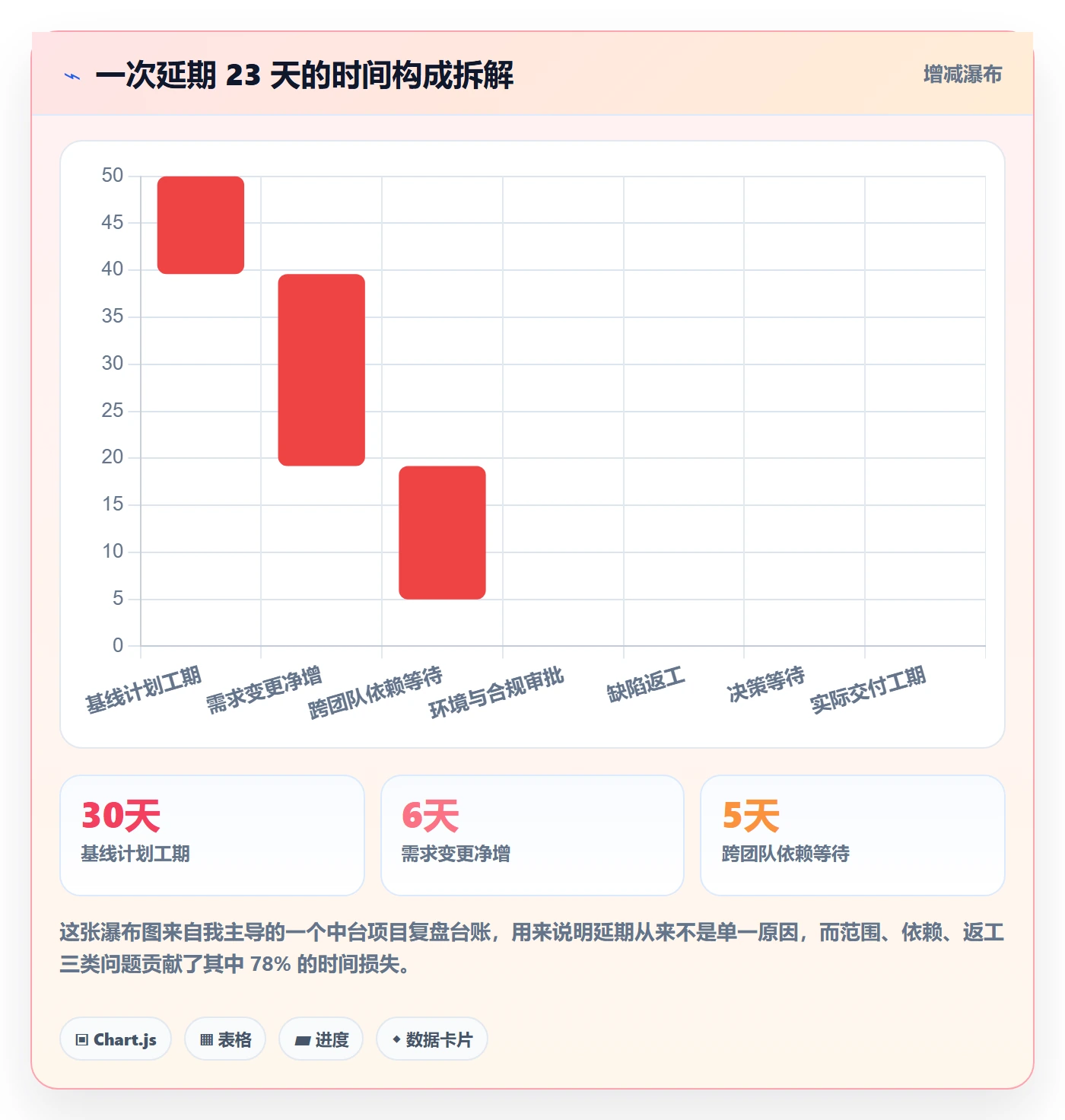 实际进度管理指南:产品经理如何做好进度管理,最佳实践全流程
