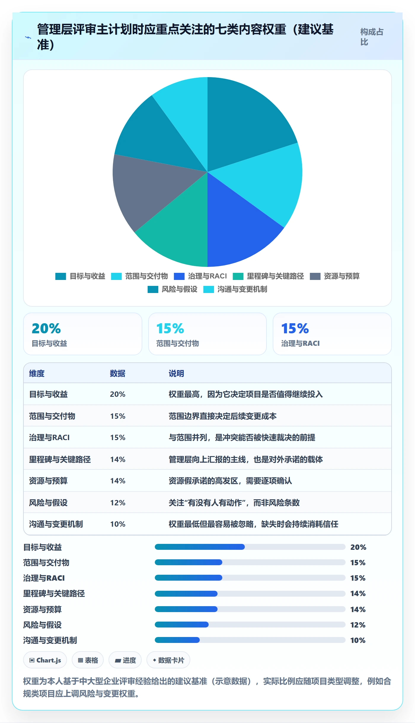 项目规划主计划教程:企业管理者落地方案,避坑指南