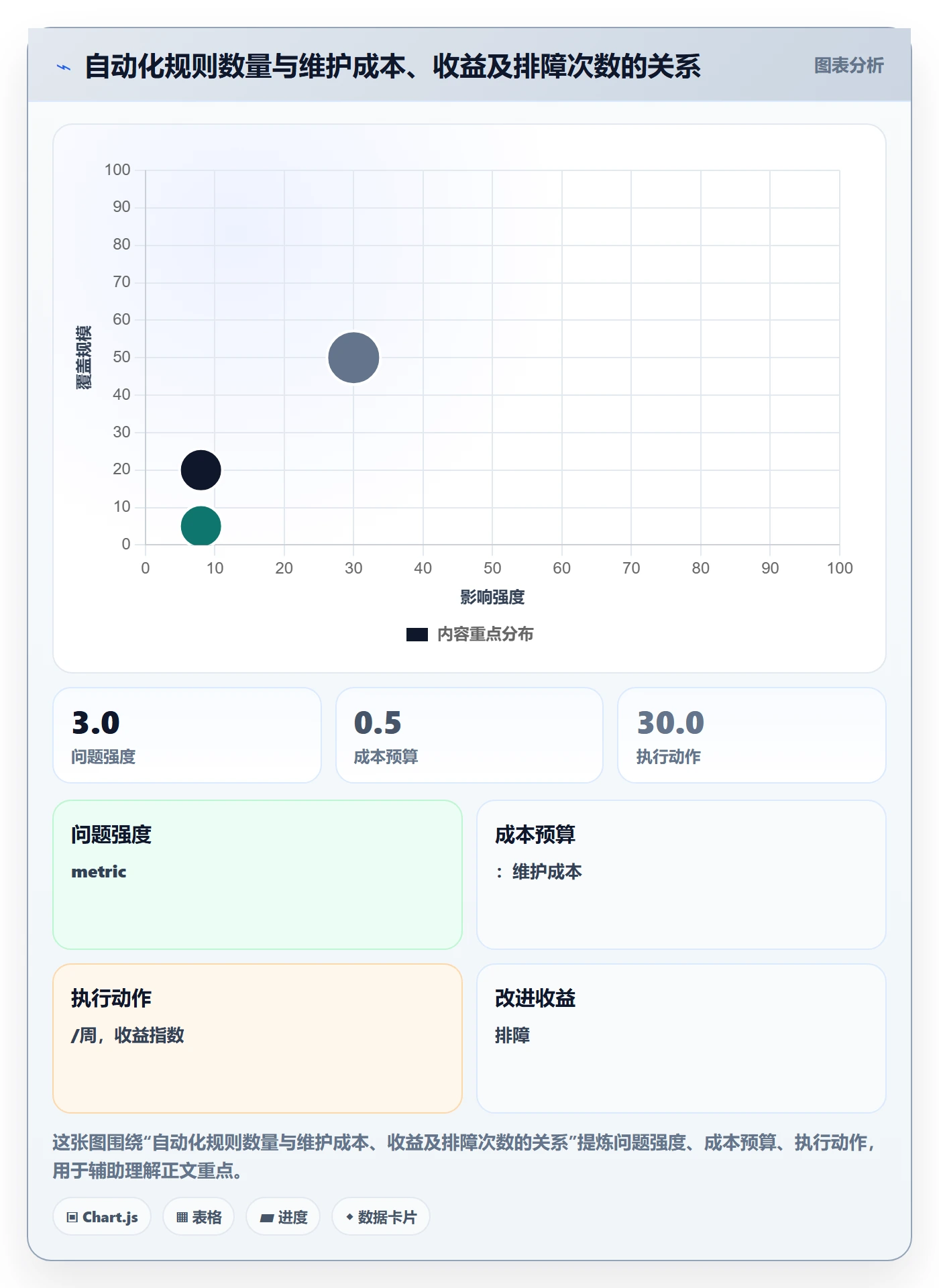 状态怎么做?企业管理者落地方案:任务属性从0到1