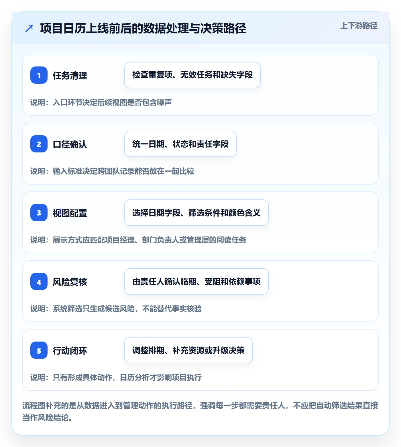 日历视图项目日历教程:跨部门团队数据分析,避坑指南