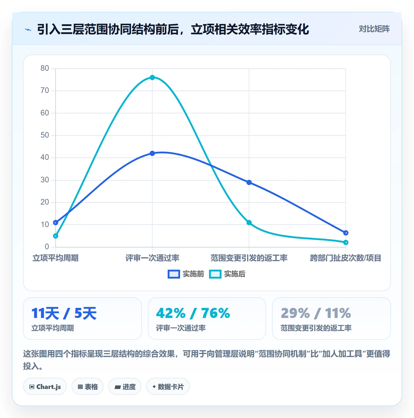 项目范围实操方法:项目成员提升项目立项效率的协同管理方法与模板