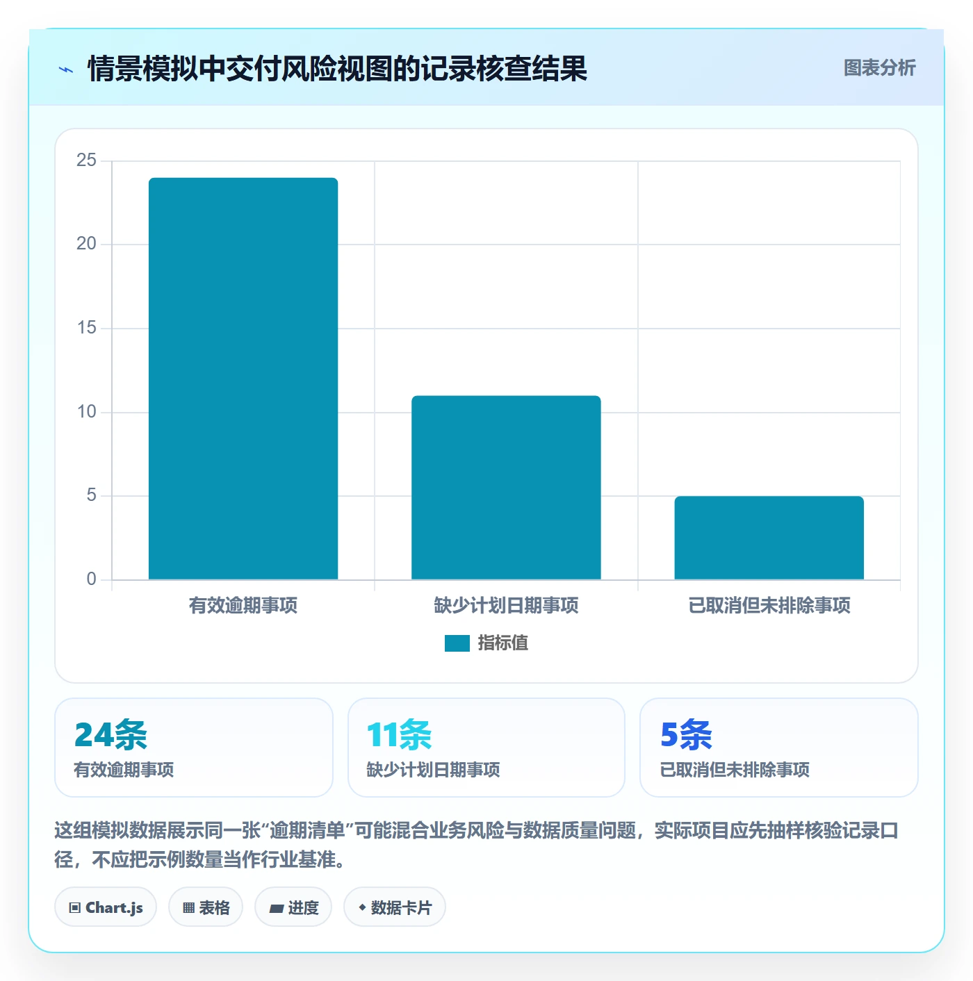 分组管理方法大全:研发团队列表视图数据分析落地清单