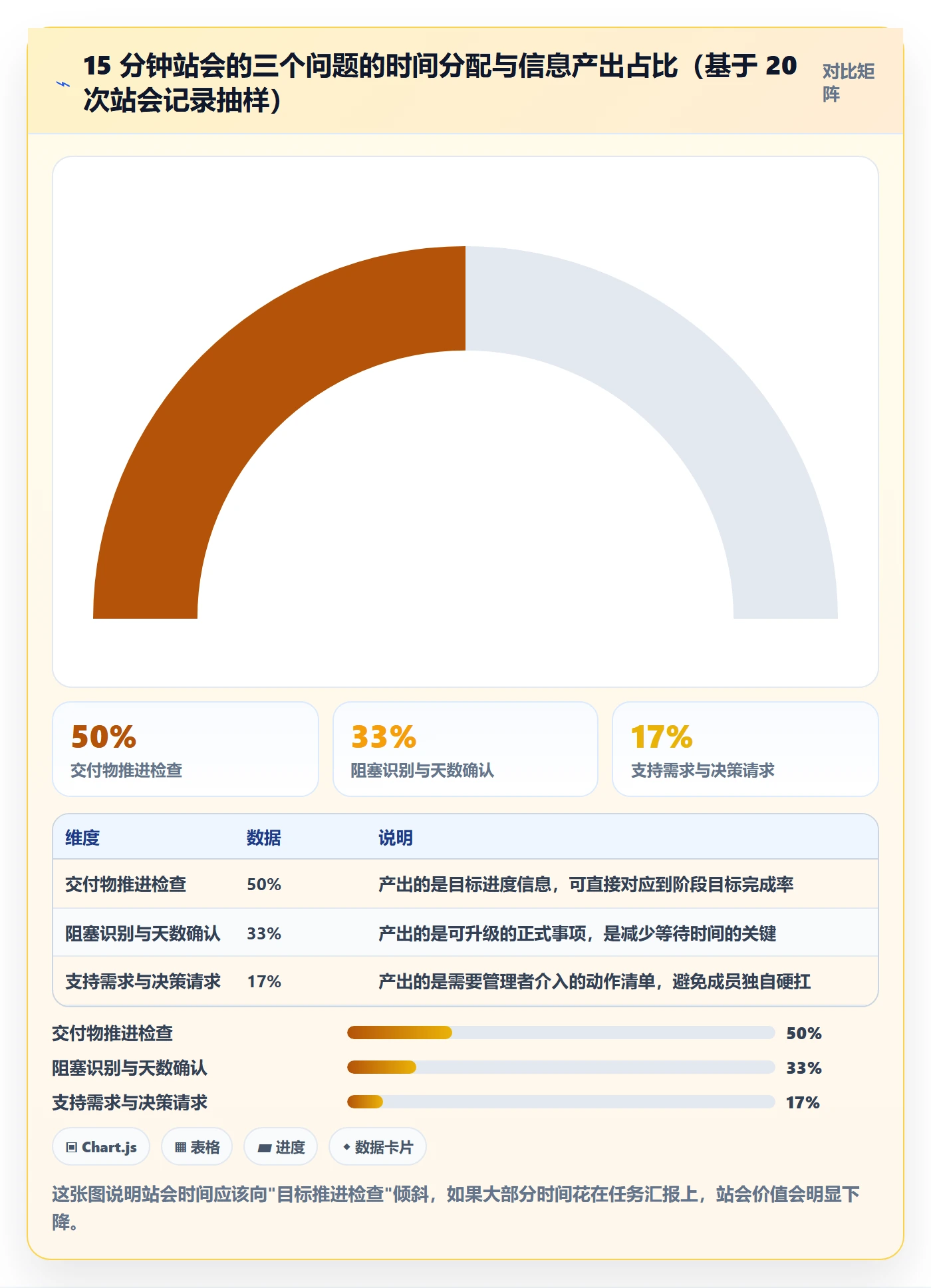 阶段目标实操方法:项目成员提升项目目标效率的实操方法方法与模板