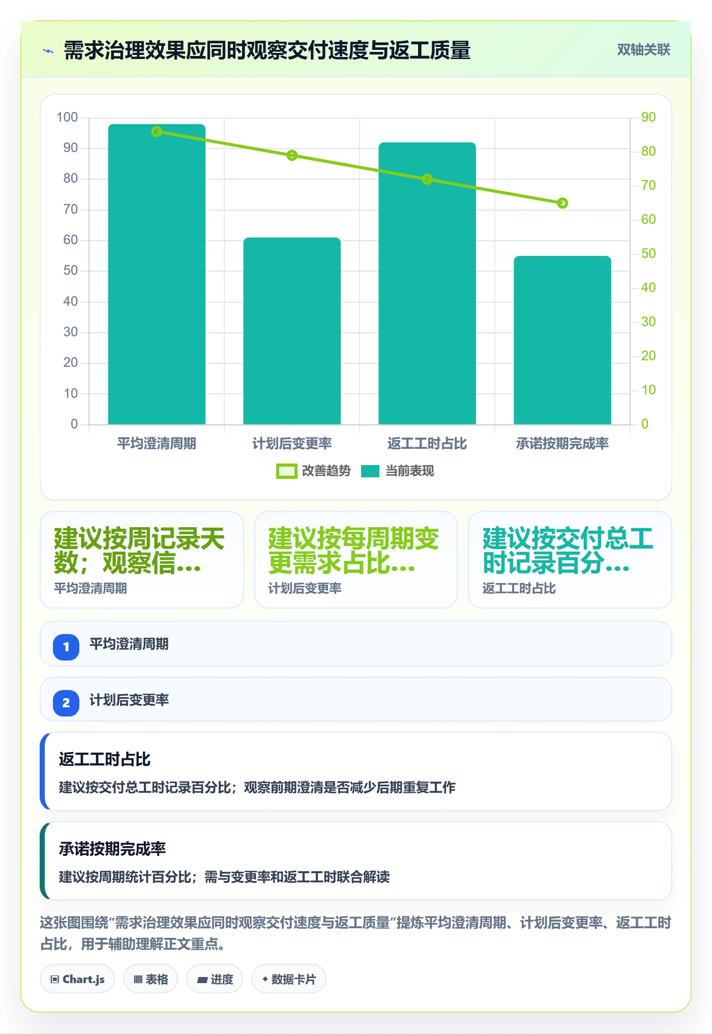 需求管理需求全流程:实施团队制度设计与一文讲清