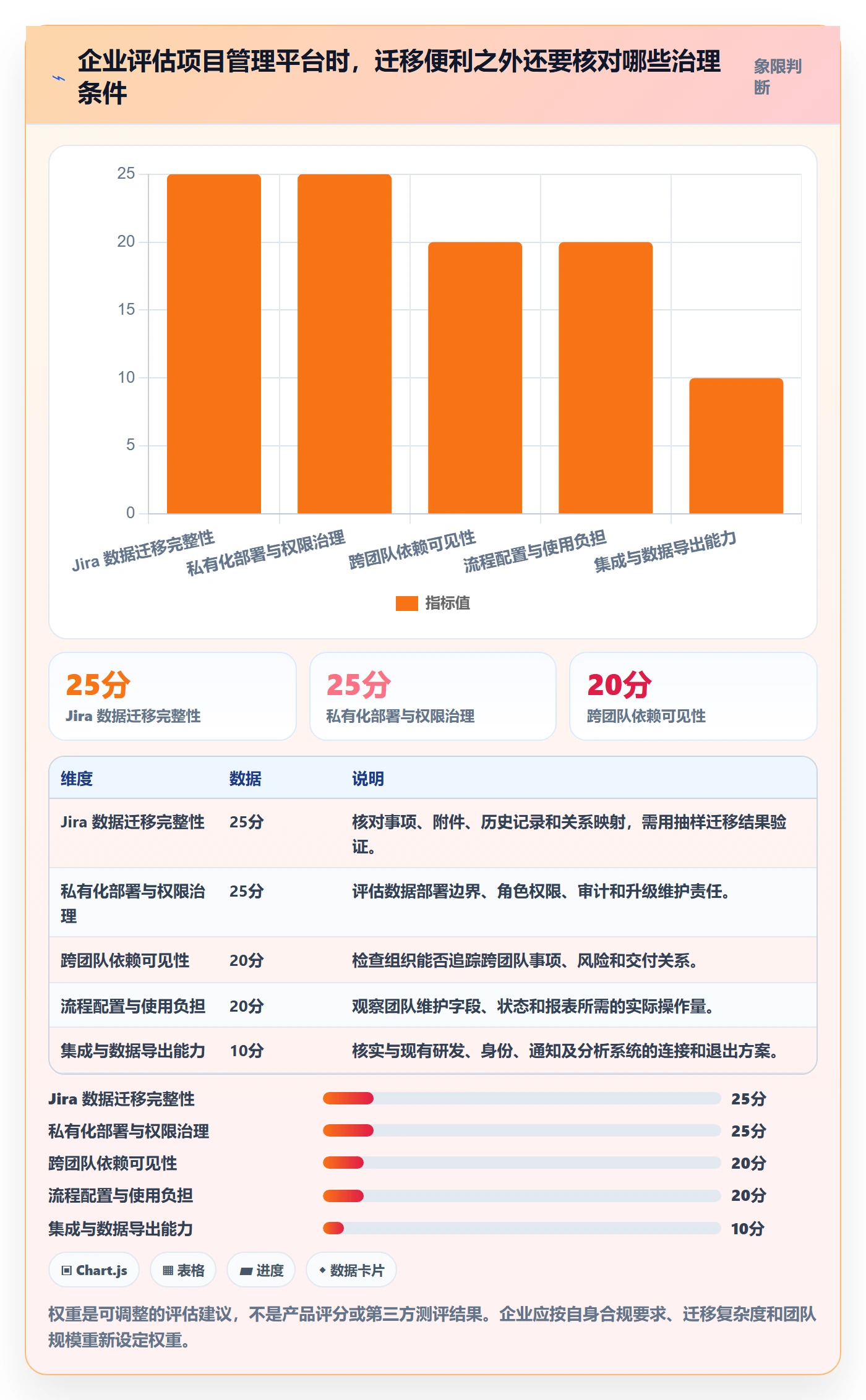 敏捷项目Scrum全流程:项目负责人流程优化与一文讲清